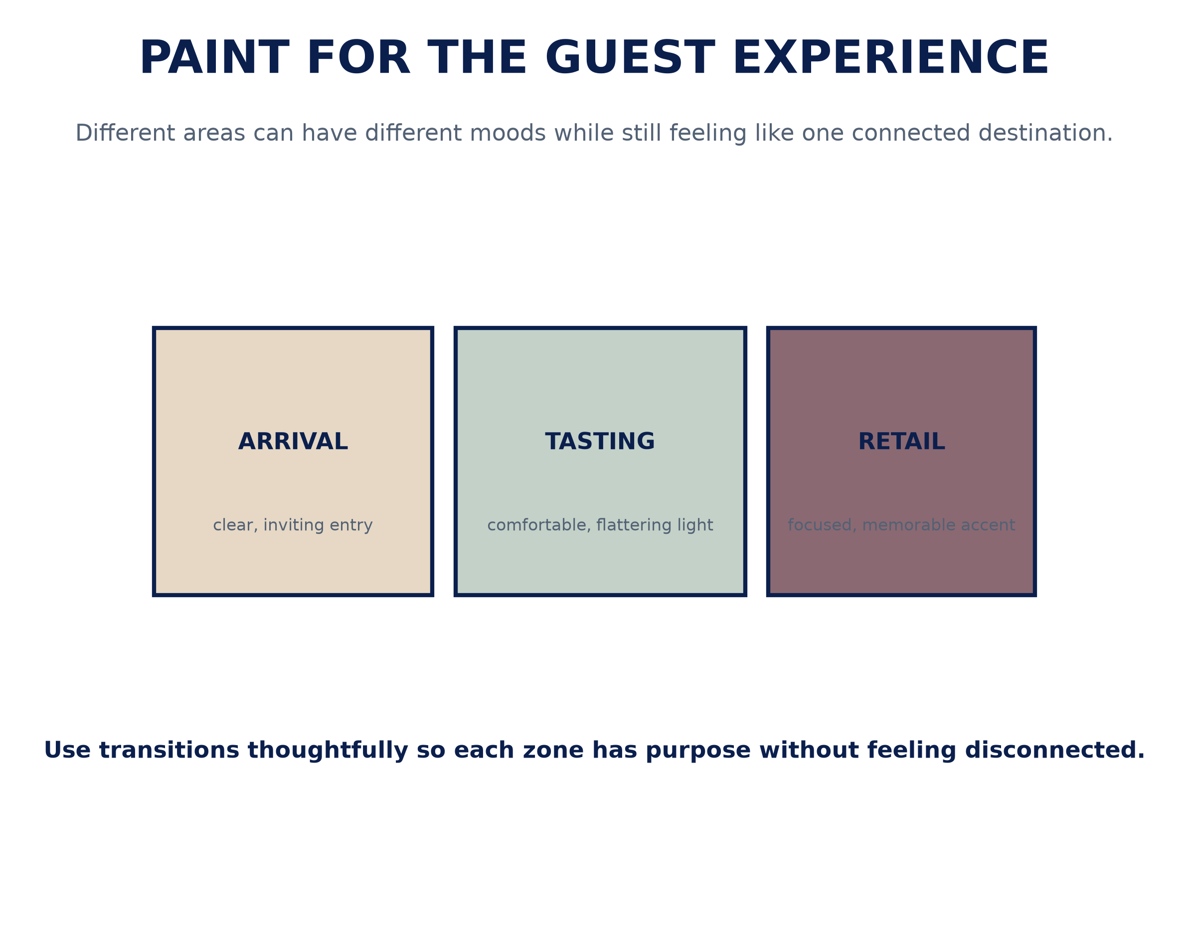 winery_paint_guest_zones.png