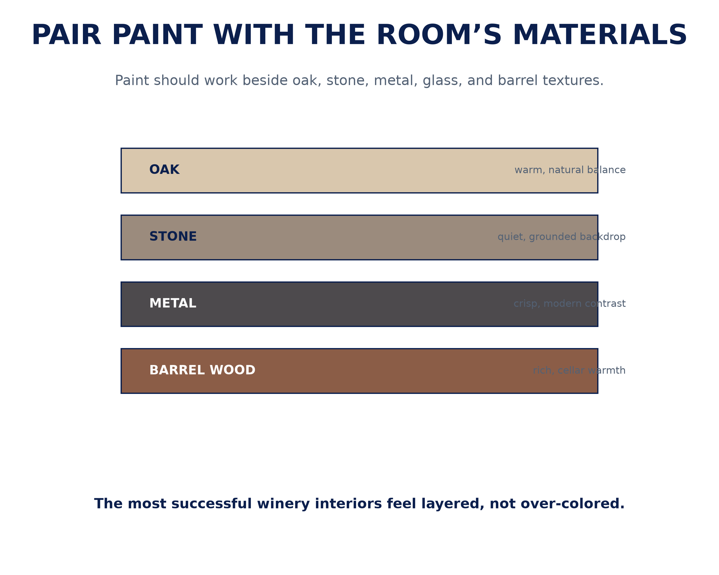 winery_paint_material_layers.png