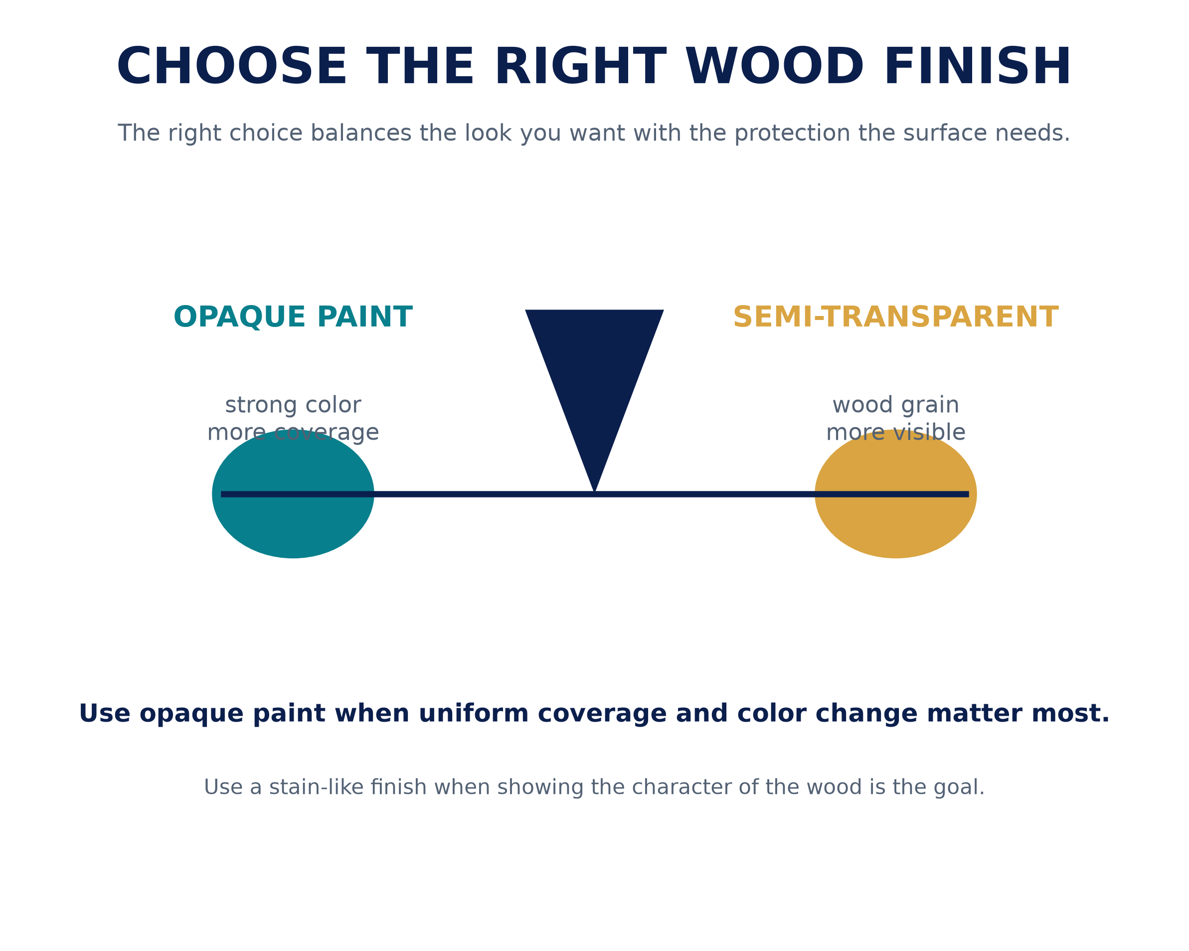 wood_finish_balance.png