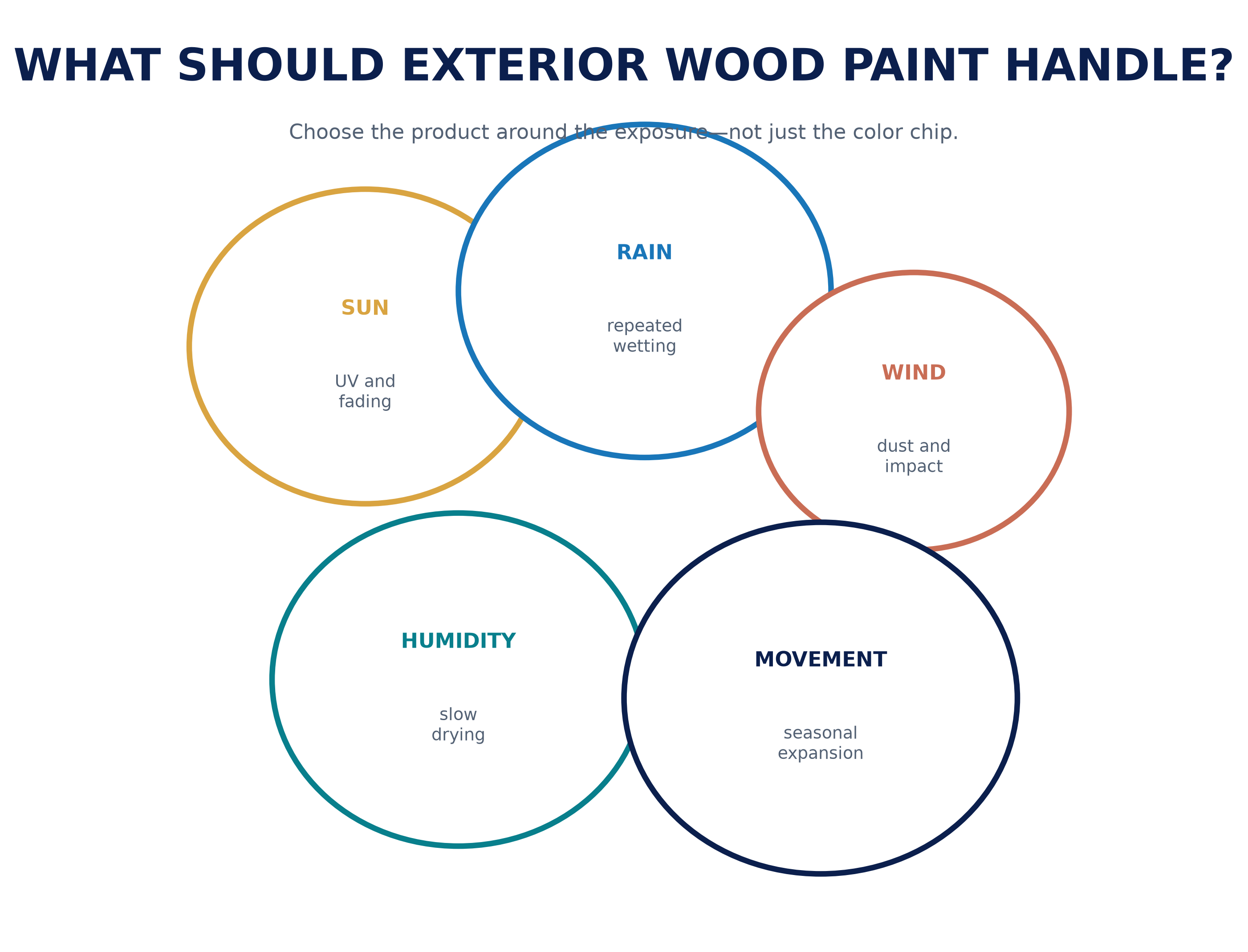 wood_paint_exposure_bubbles.png