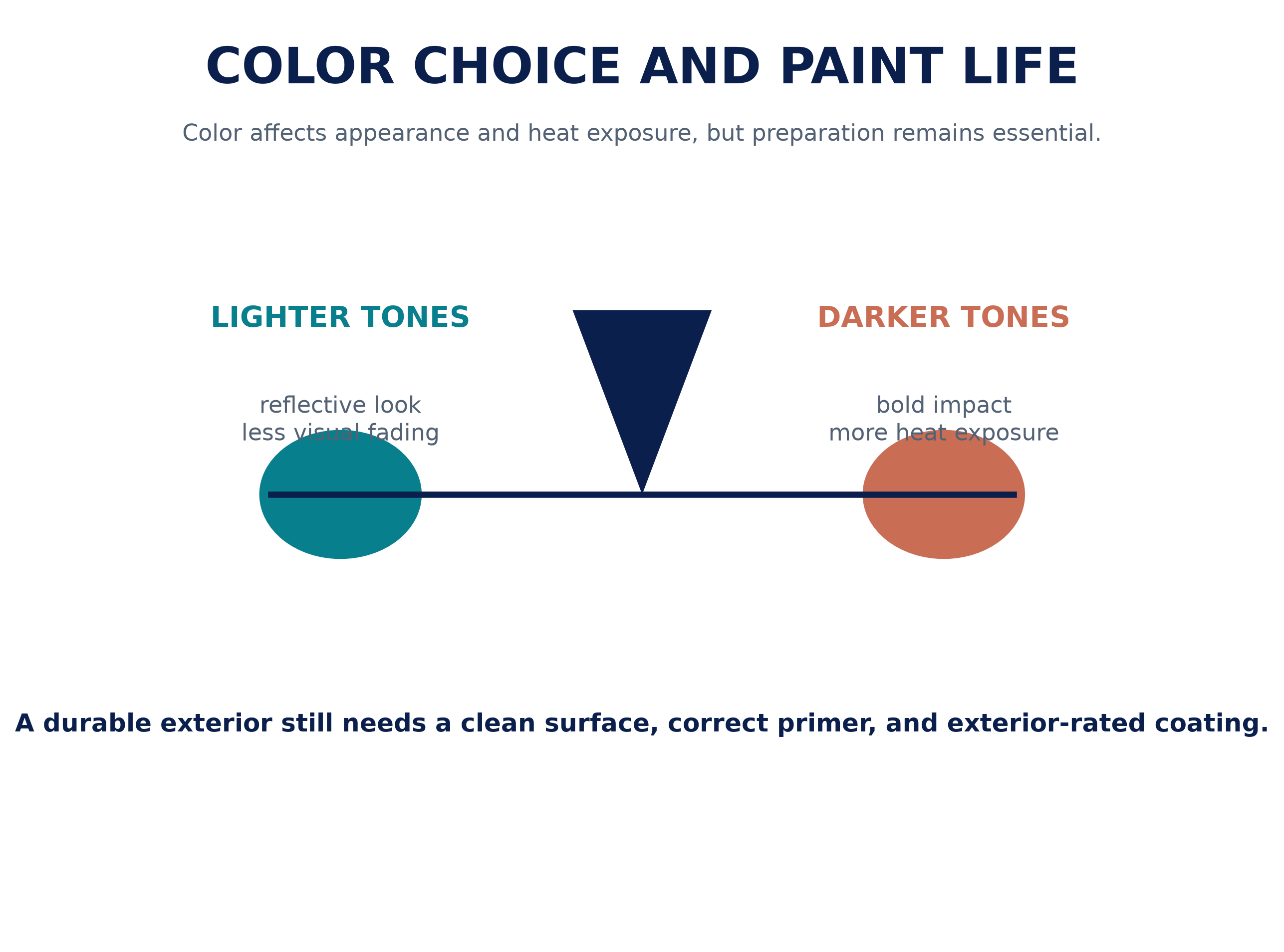 Peach Painting - How Long Does Exterior Paint Last in Florida? A Tampa Durability Guide exterior_color_life_balance.png