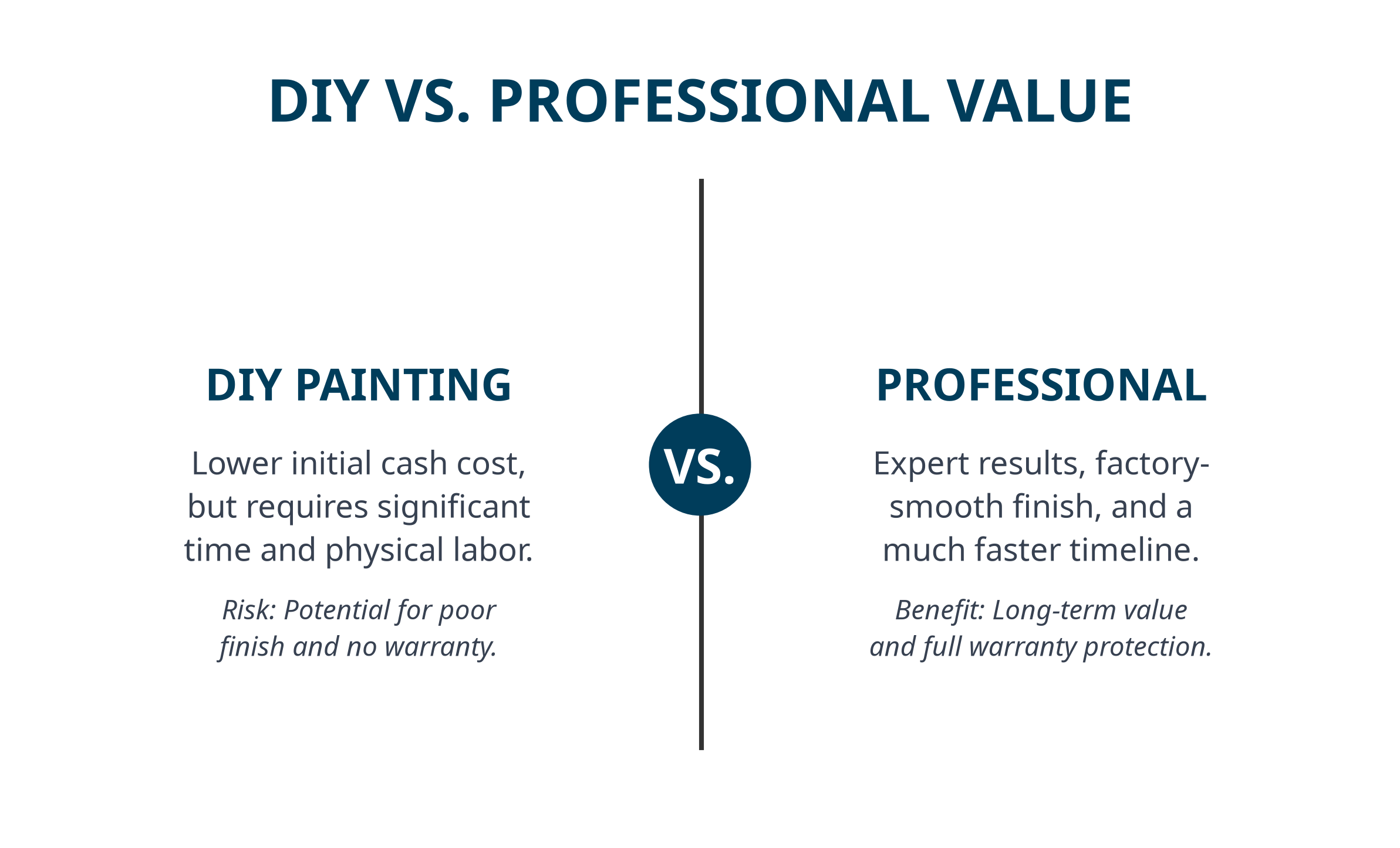 Cost to Paint a House in Louisville, KY (2026) 2 diy_vs_pro_f6.png