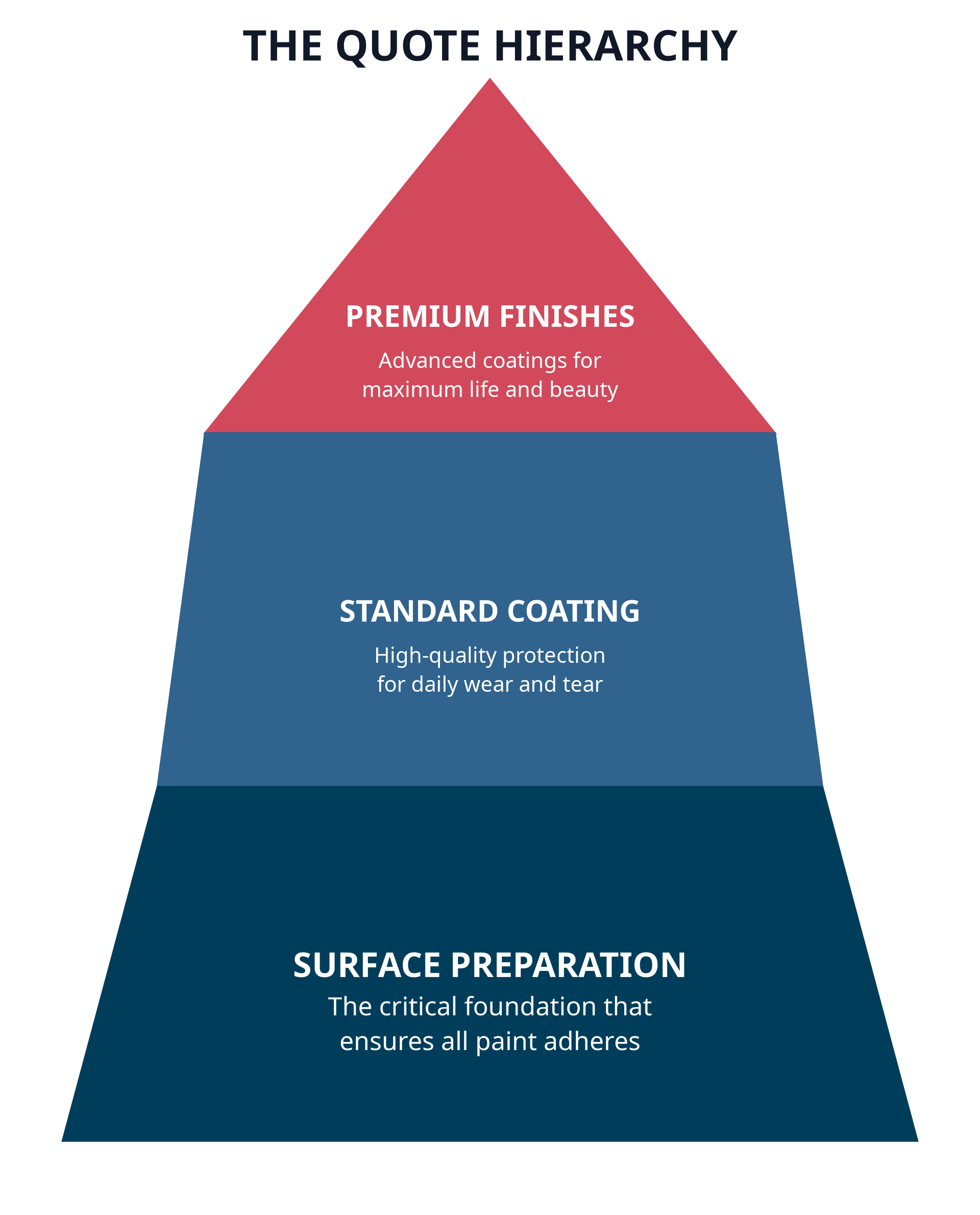Cost to Paint a House in Louisville, KY (2026) 3 quote_hierarchy_f7.png