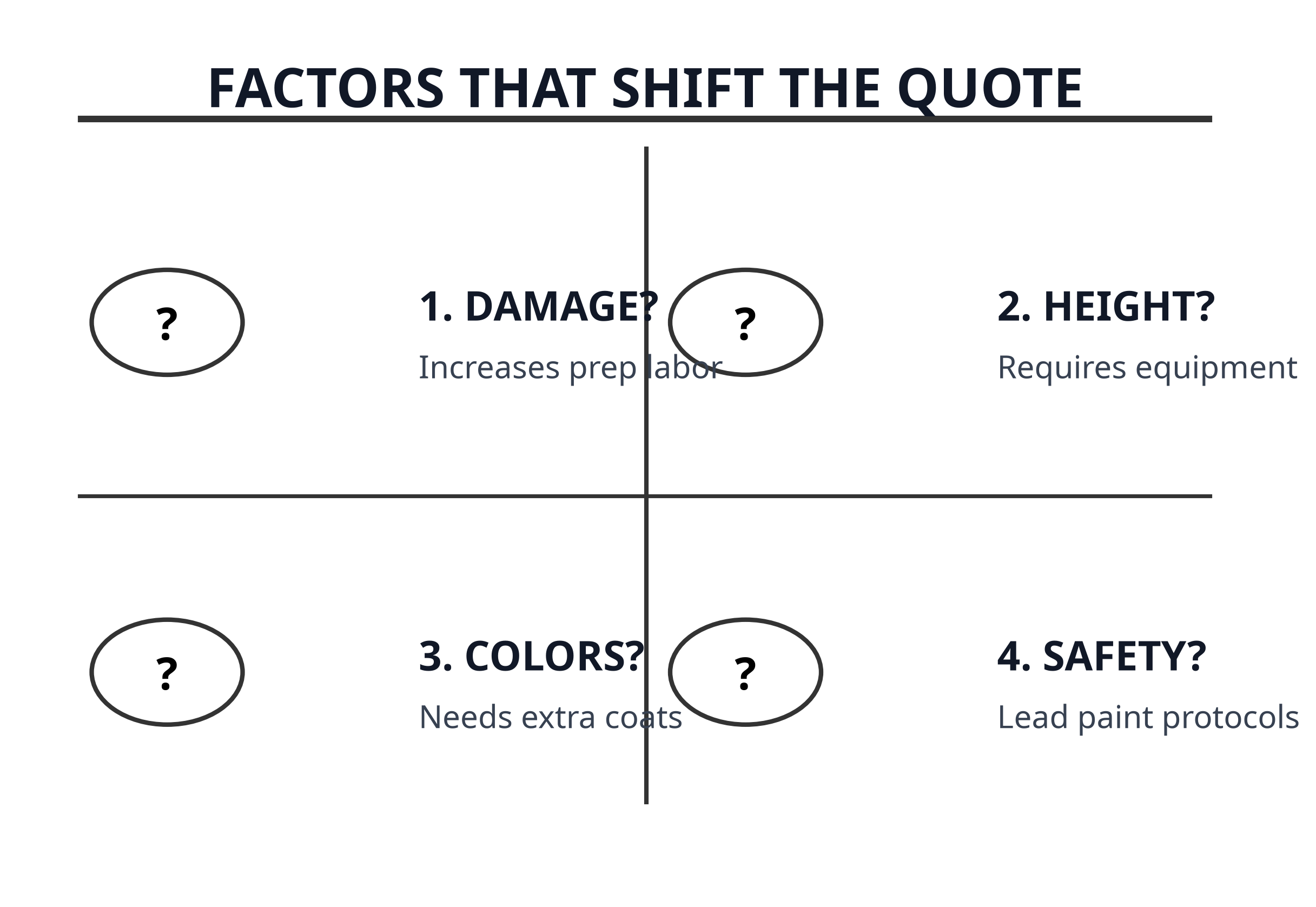shift_factors_f4.png