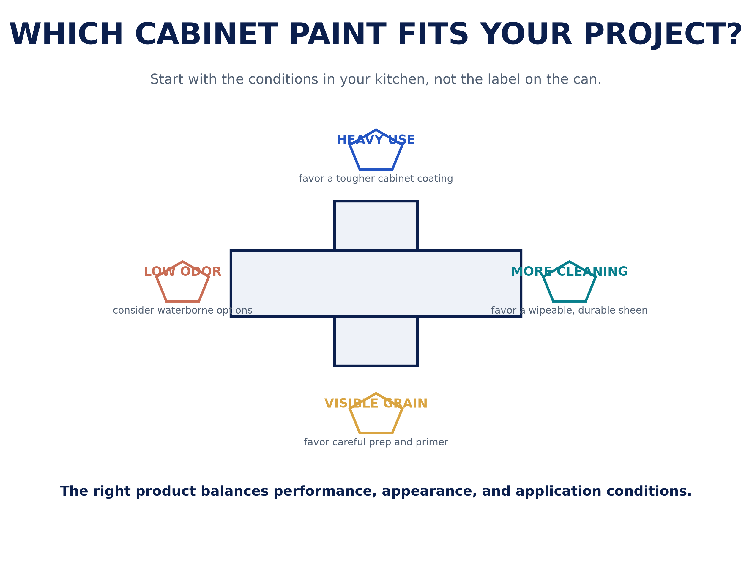 fresh_cabinet_paint_fit_map.png