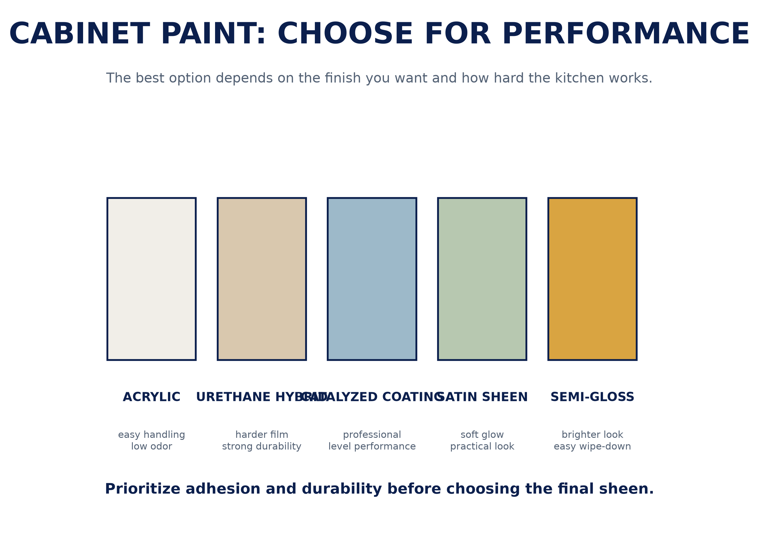 fresh_cabinet_paint_swatch_board.png