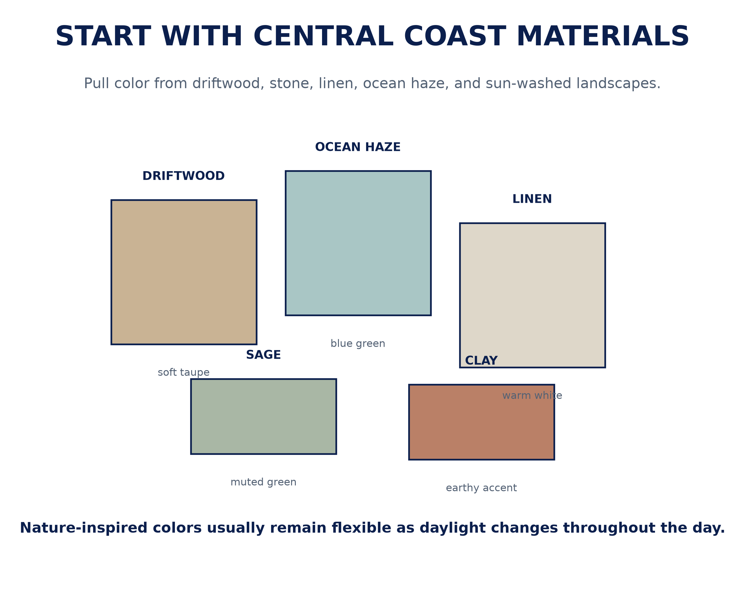 central_coast_material_color_collage.png