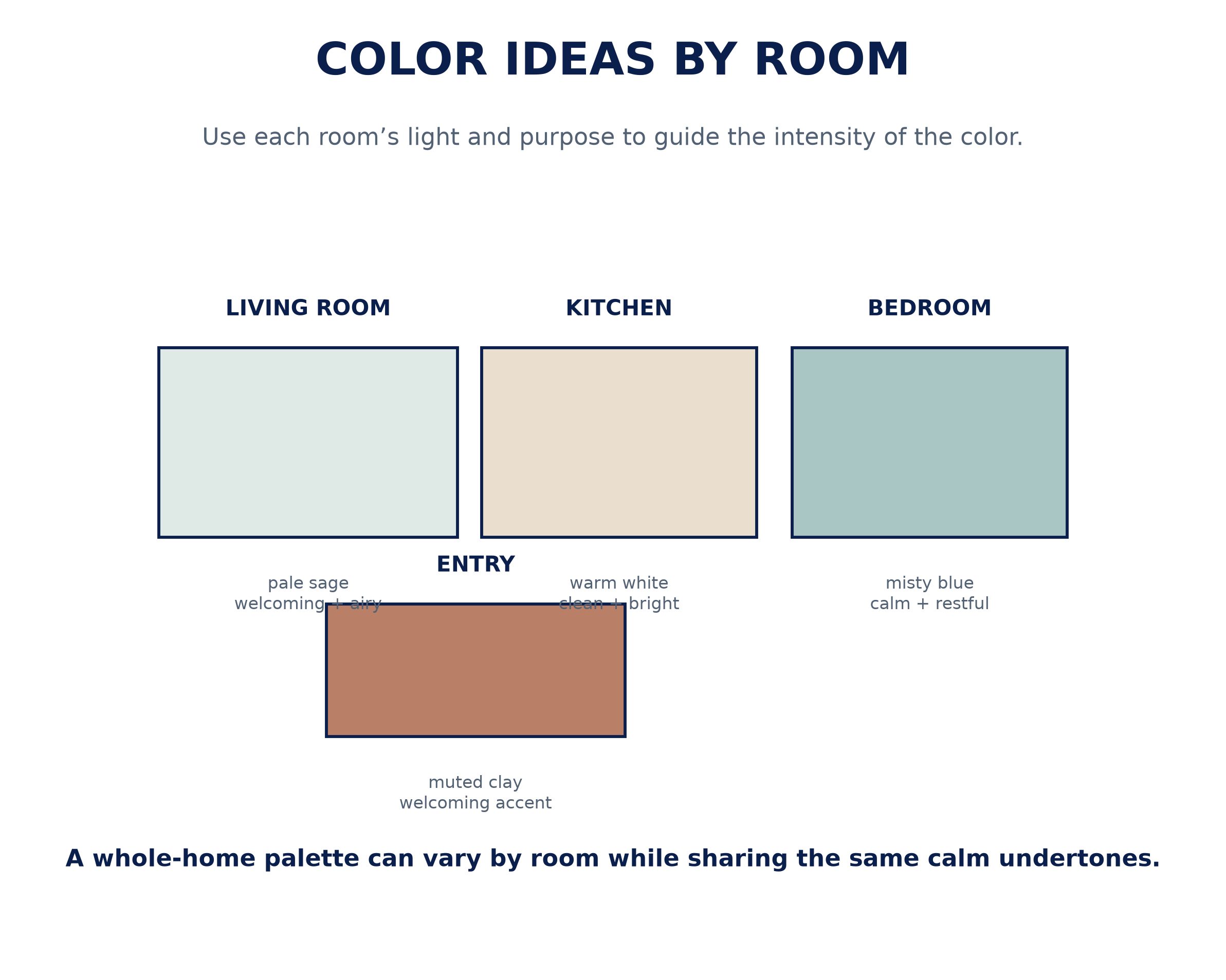 central_coast_room_color_map.png