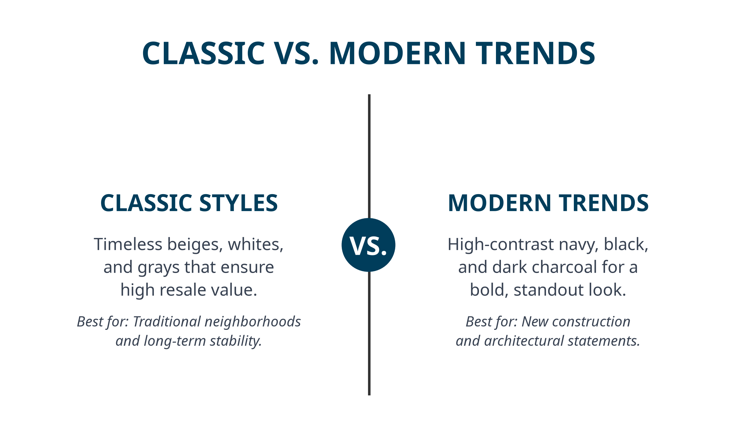 Popular Exterior Paint Colors for Macomb County Homes (2026) 4 classic_vs_modern_f6.png