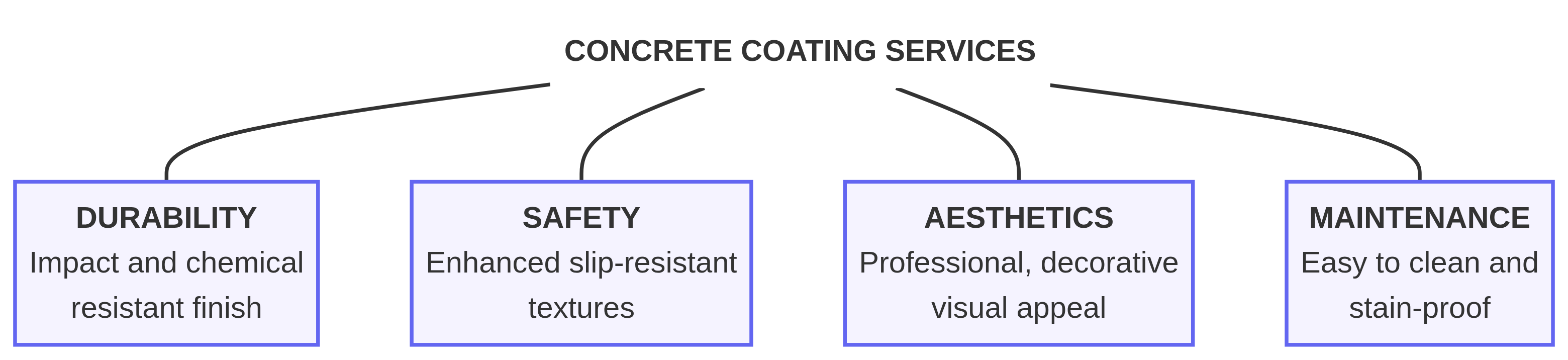 concrete_services.png