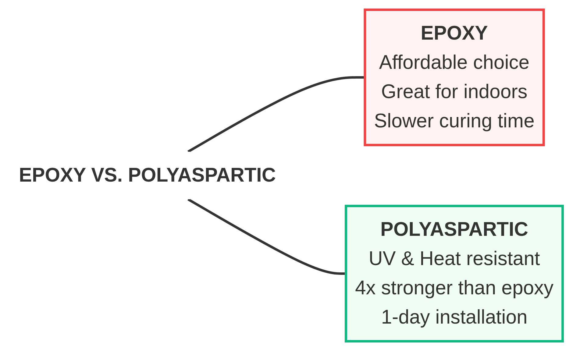 epoxy_vs_poly.png