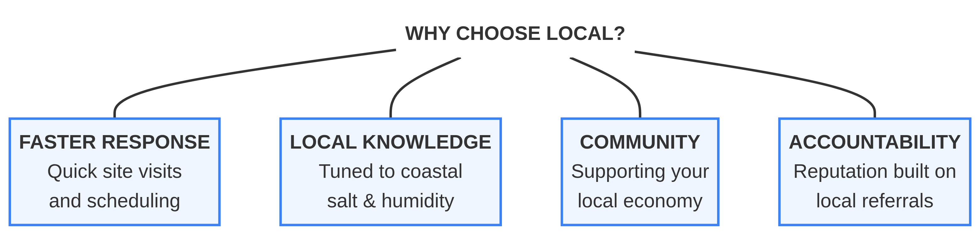 why_local.png