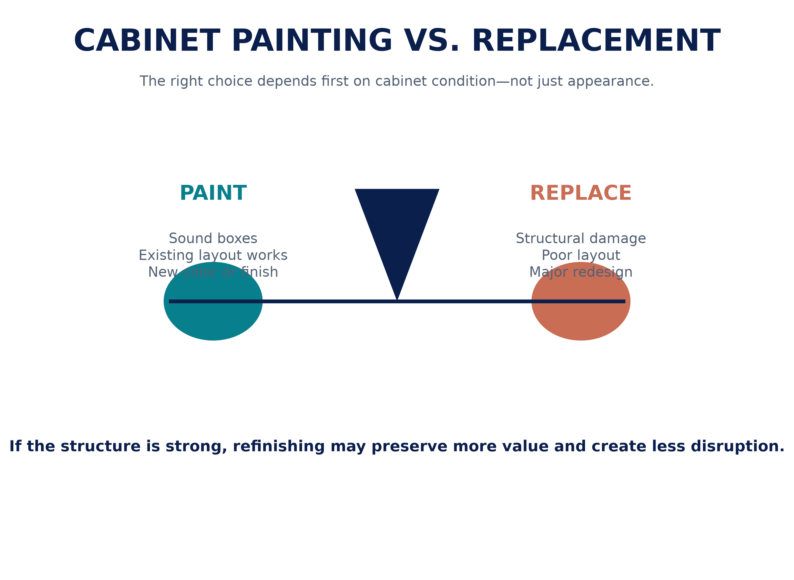 cabinet_paint_vs_replace_balance.png