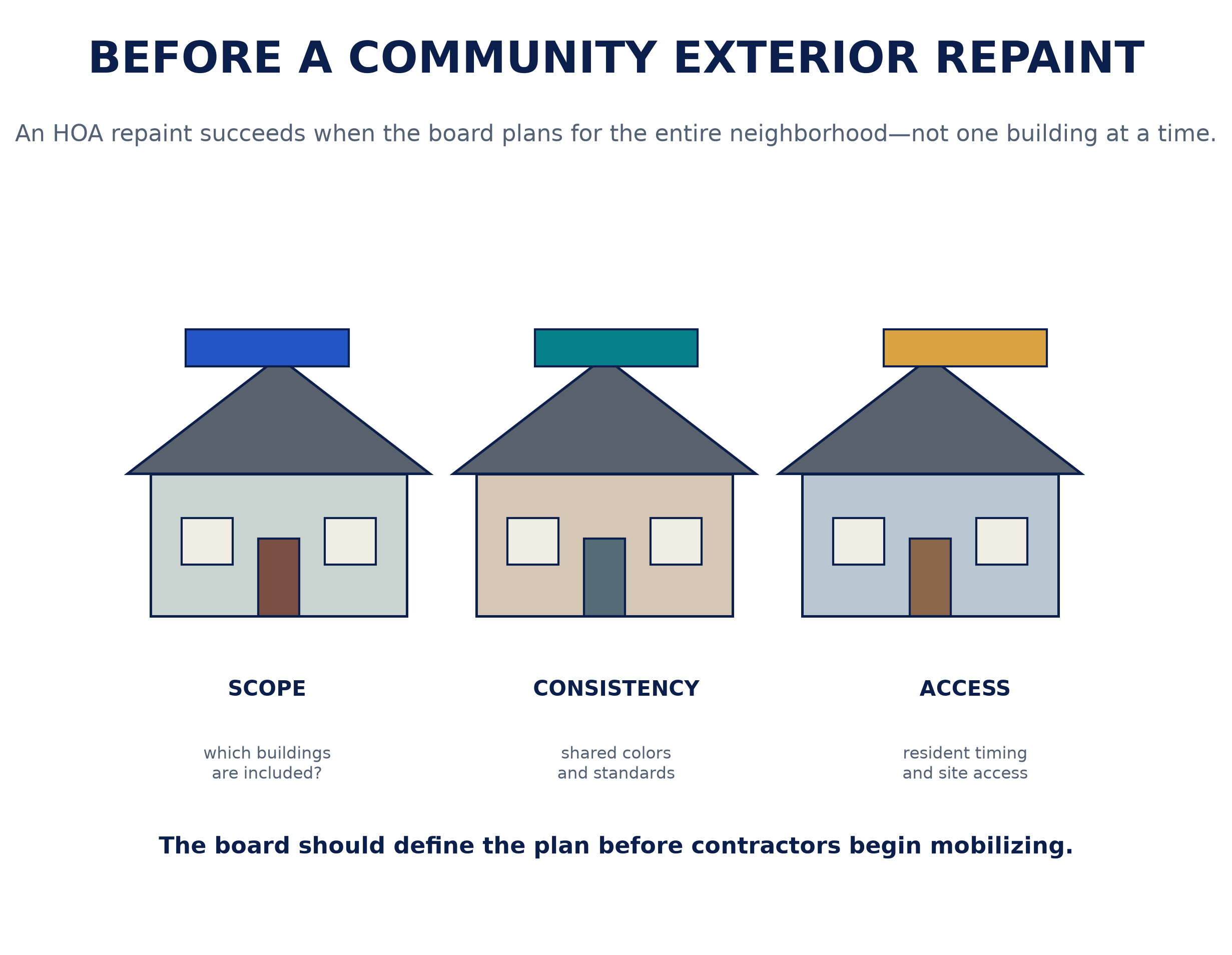 hoa_repaint_community_street.png
