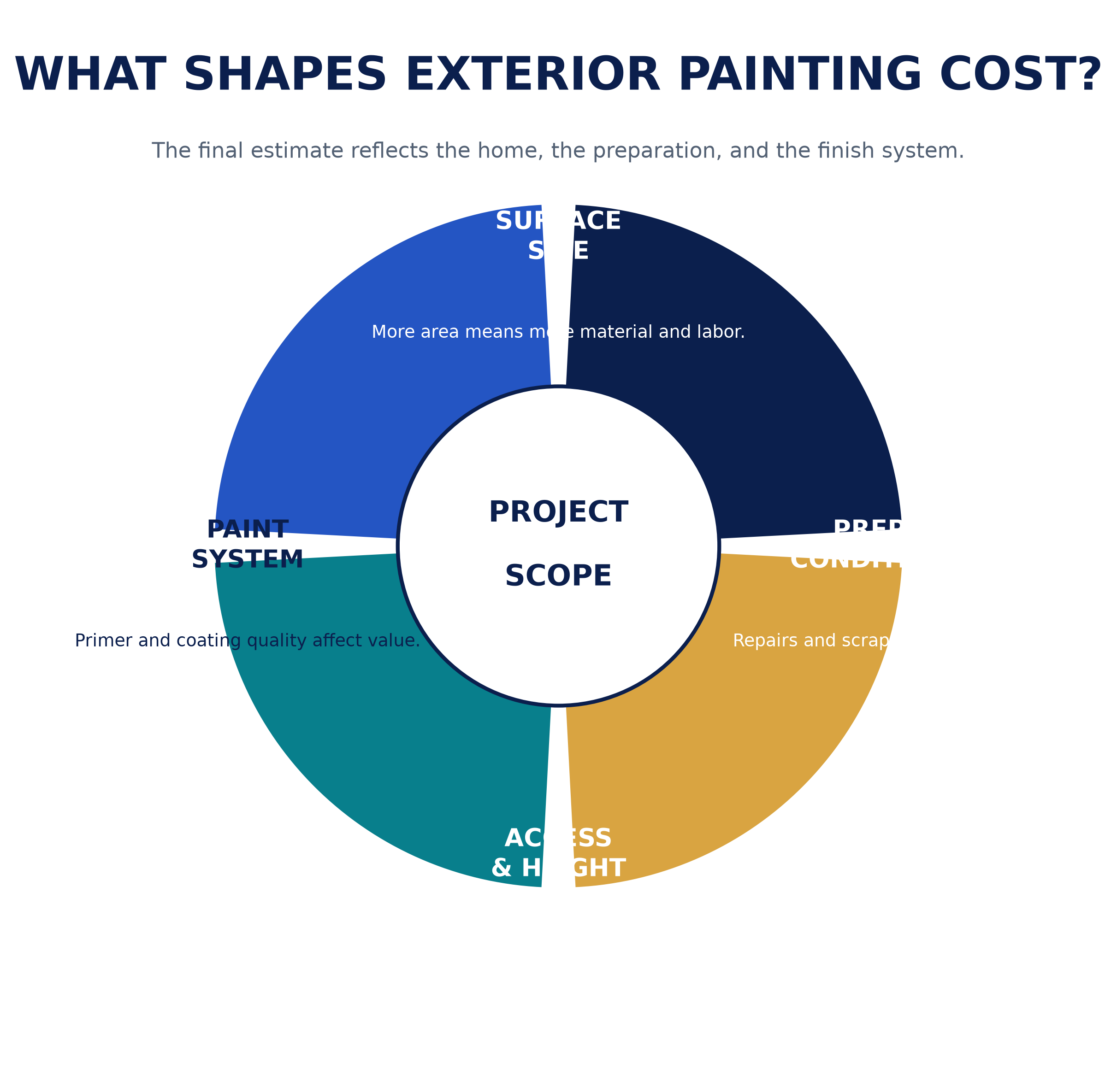 exterior_cost_ingredients.png