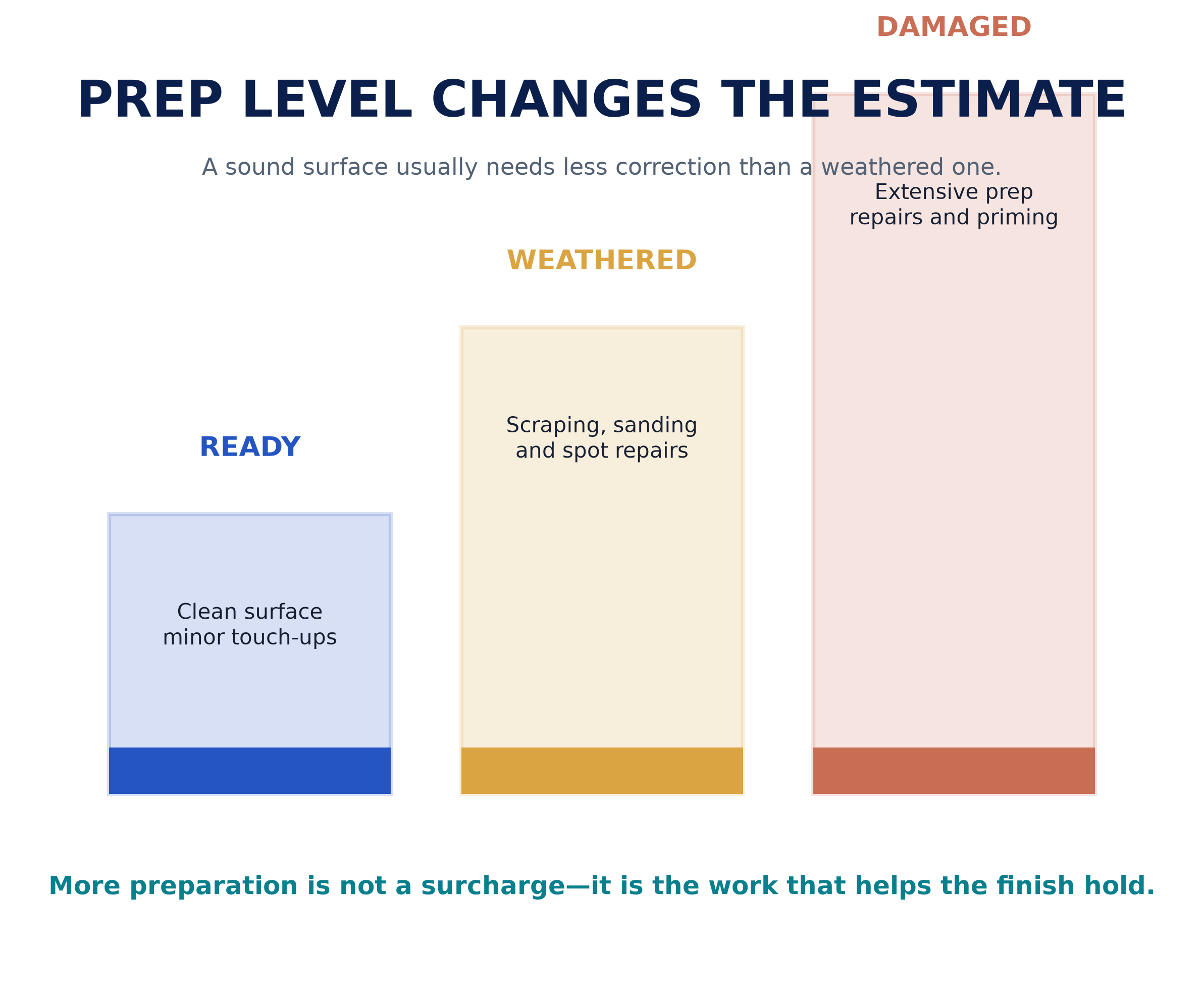 exterior_cost_prep_scale.png