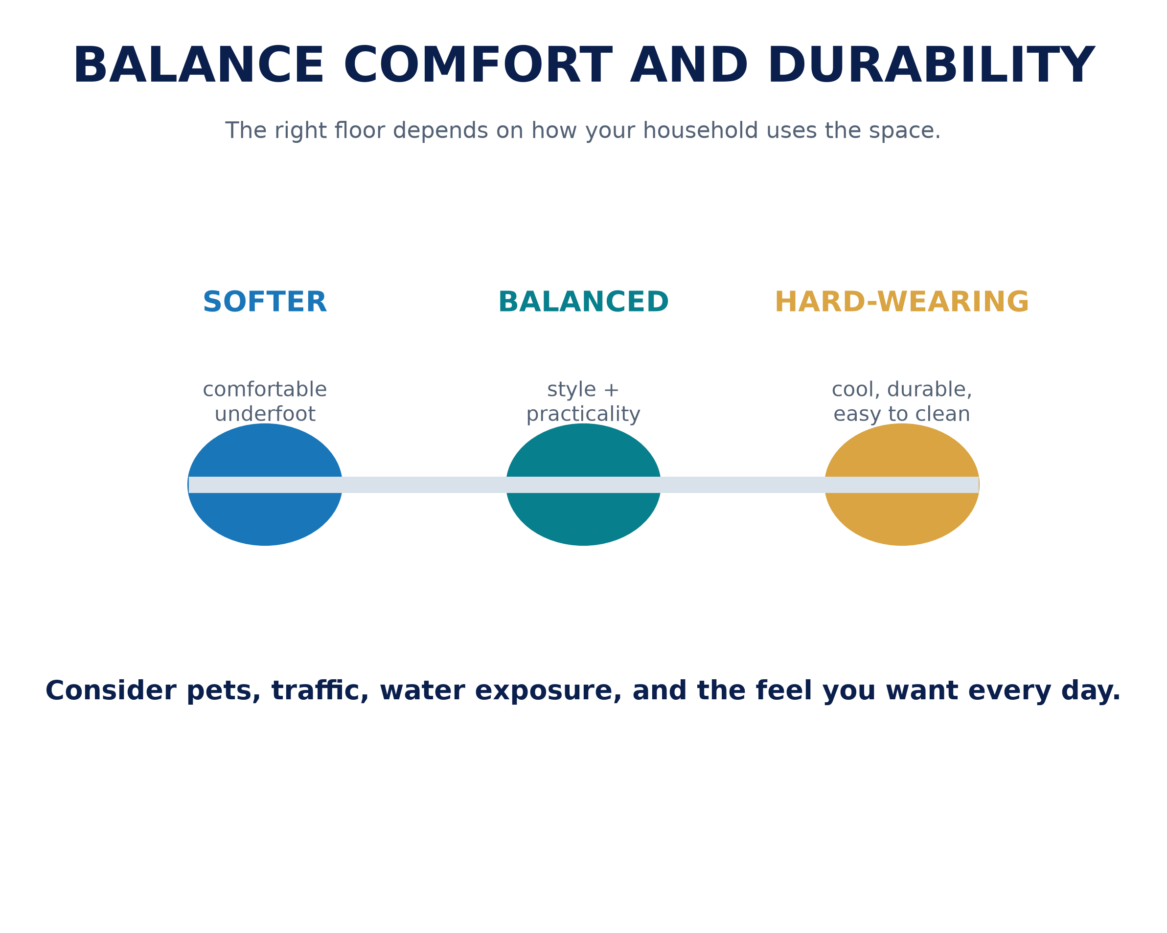 Best Flooring for Florida Slab Foundations: Humidity & Moisture Guide 4 florida_flooring_balance.png