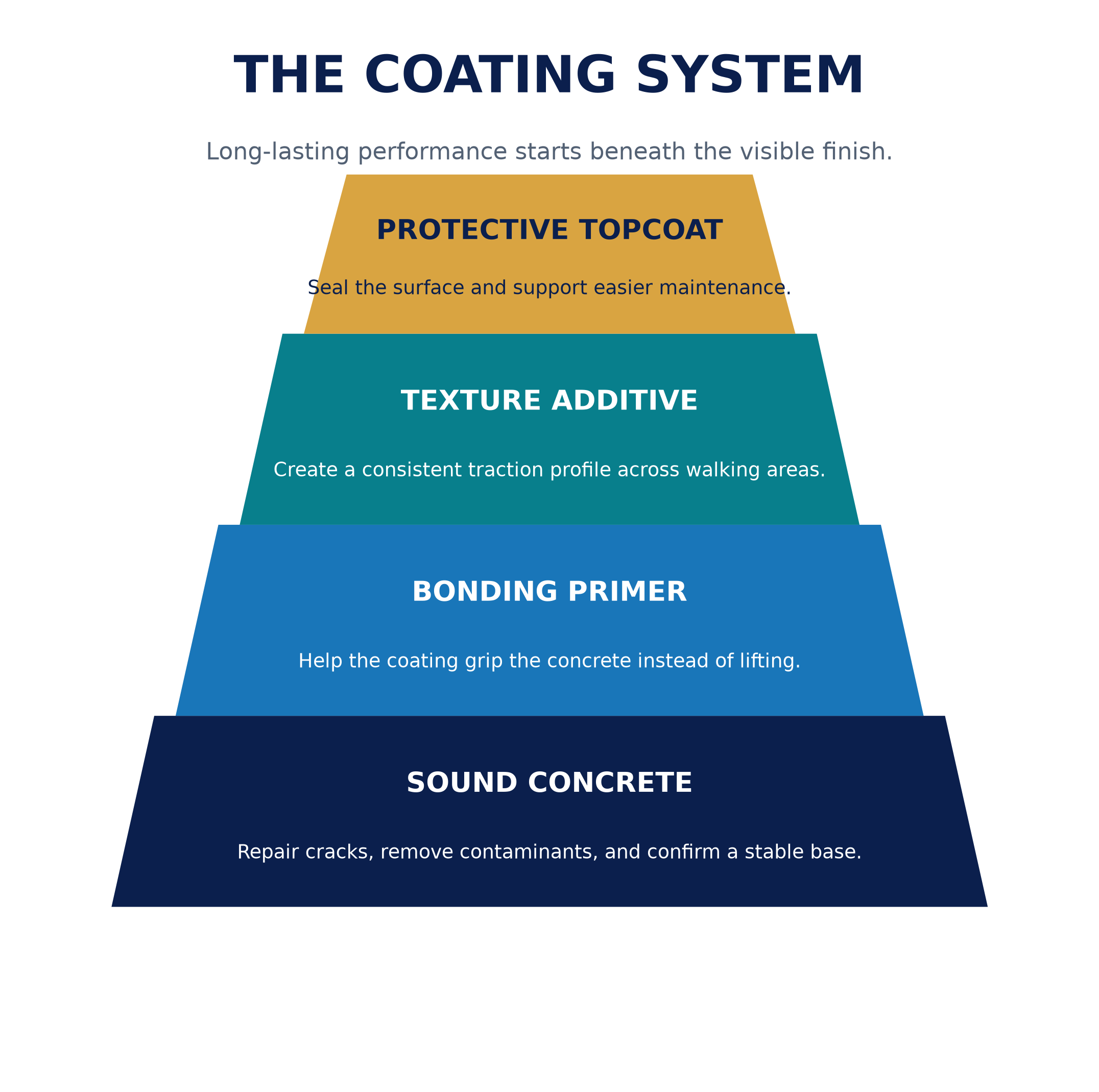 pool_coating_system_layers.png