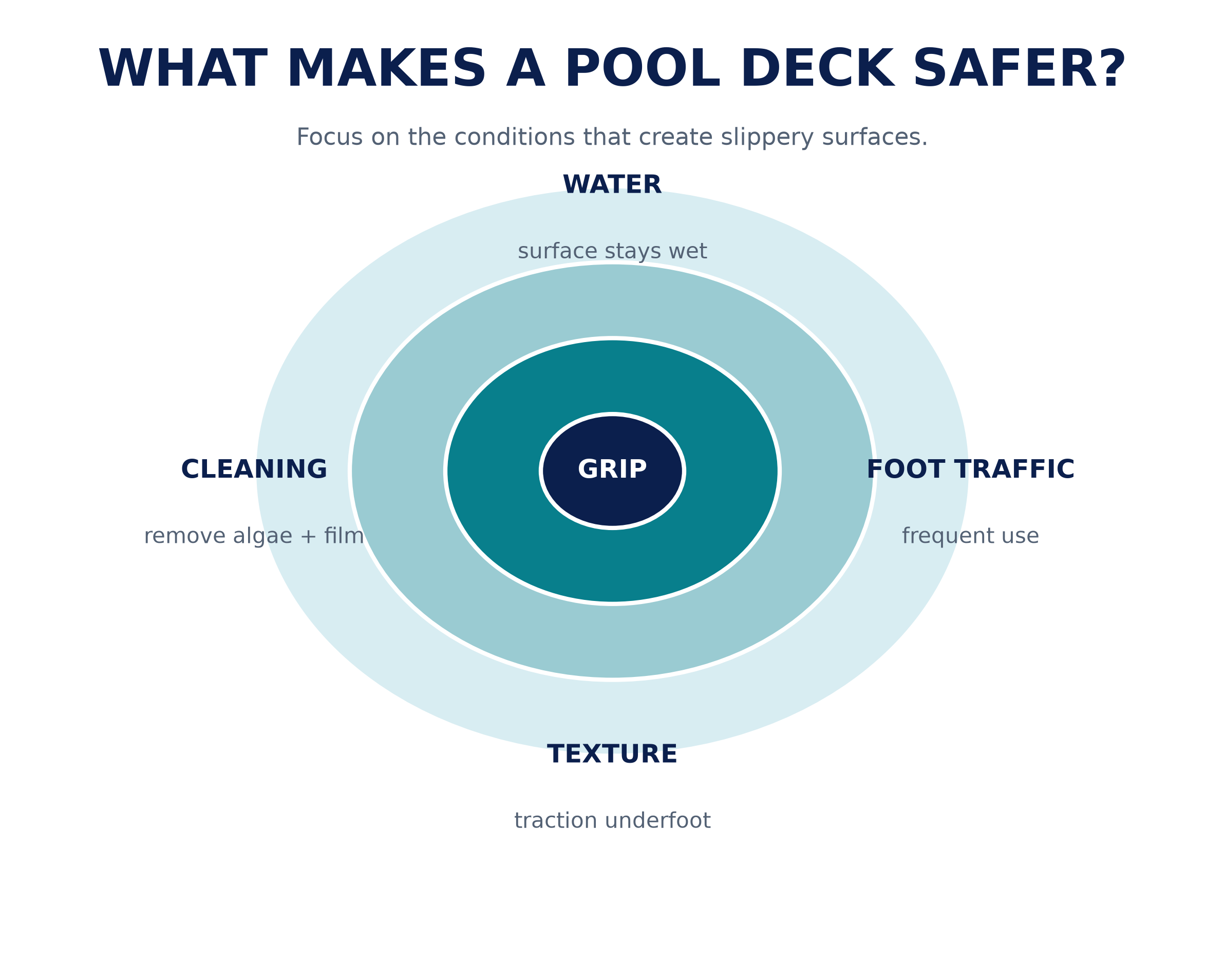 pool_deck_grip_factors.png