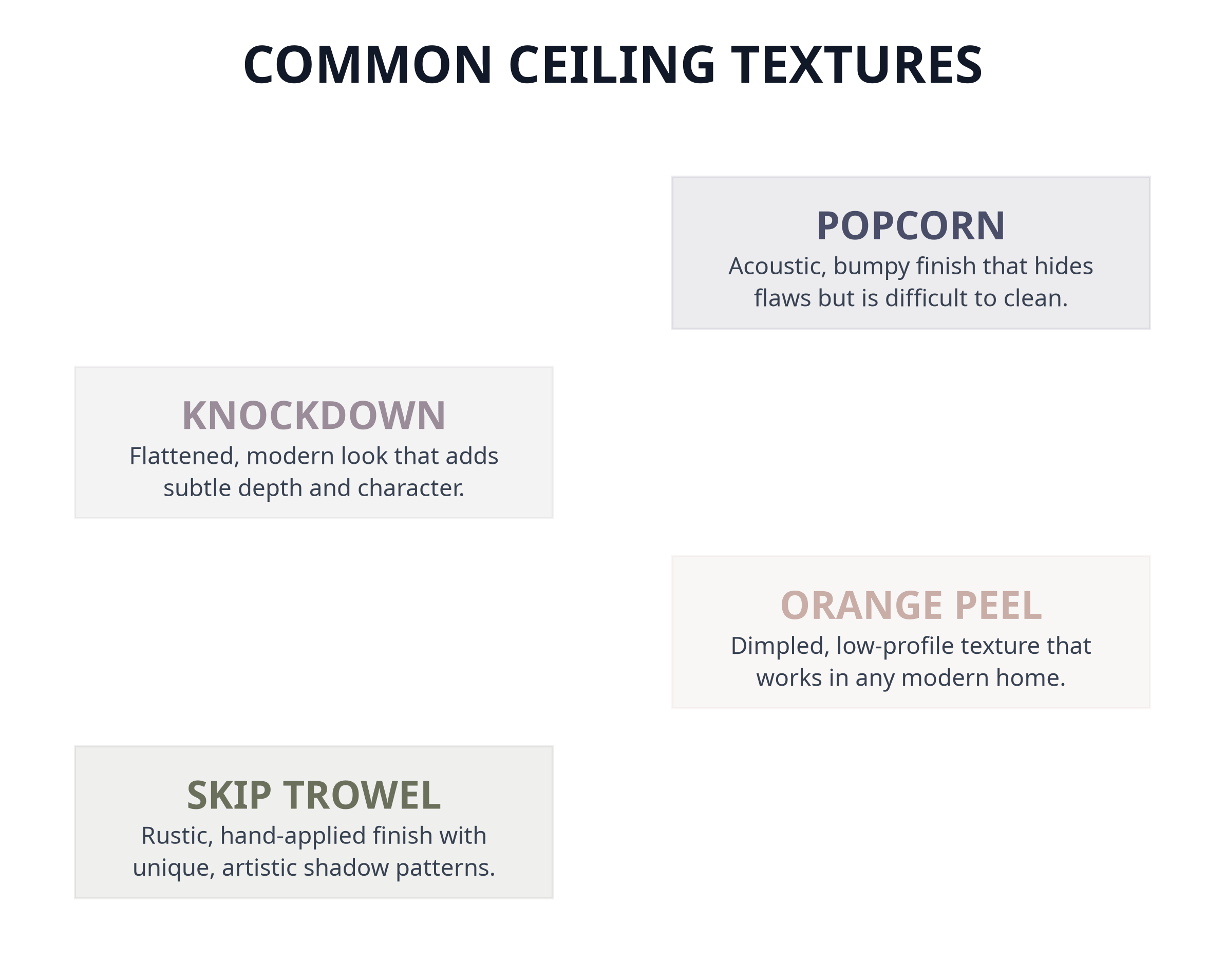 texture_staggered_list.png