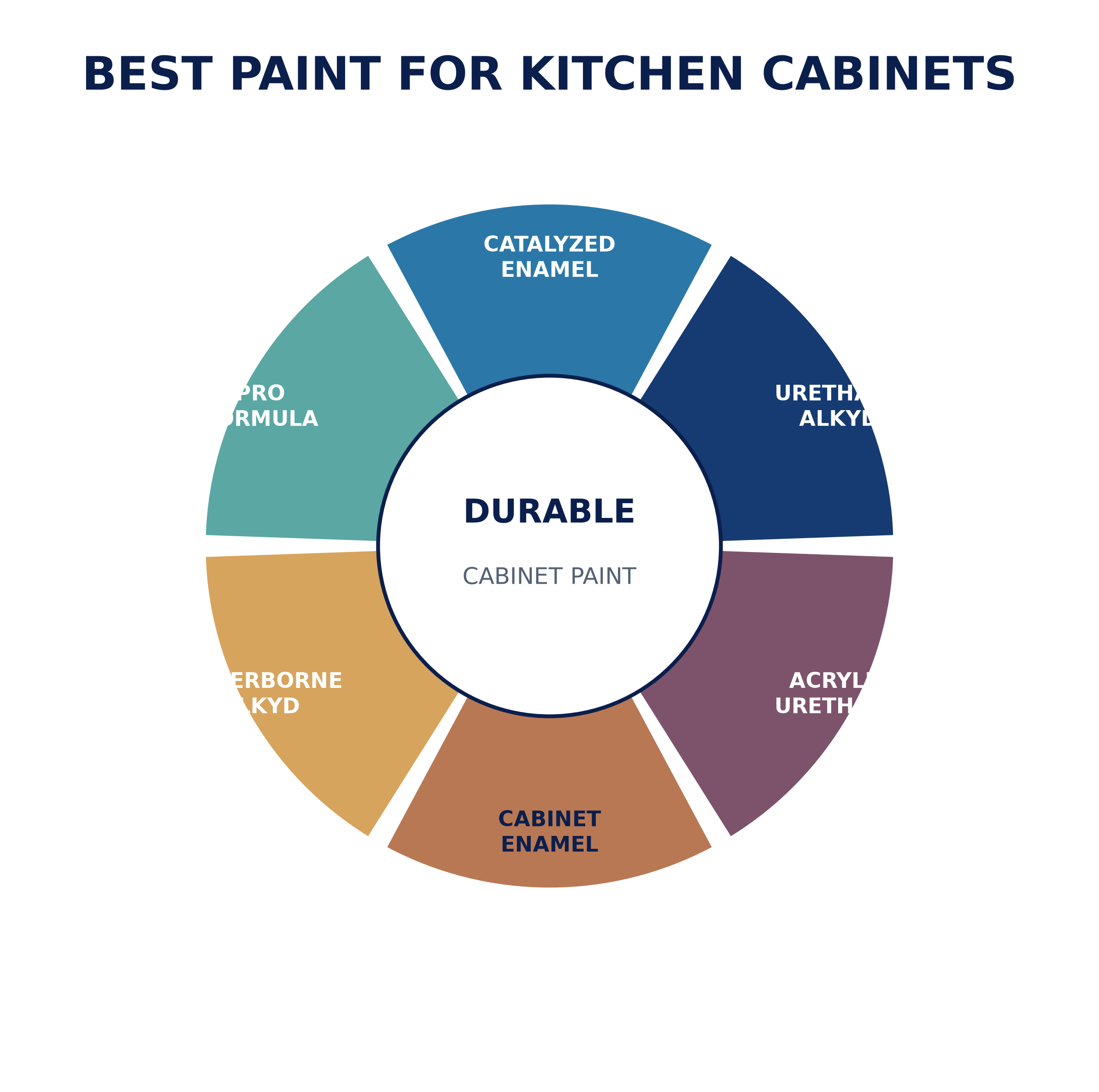 best_cabinet_paint_radial.png