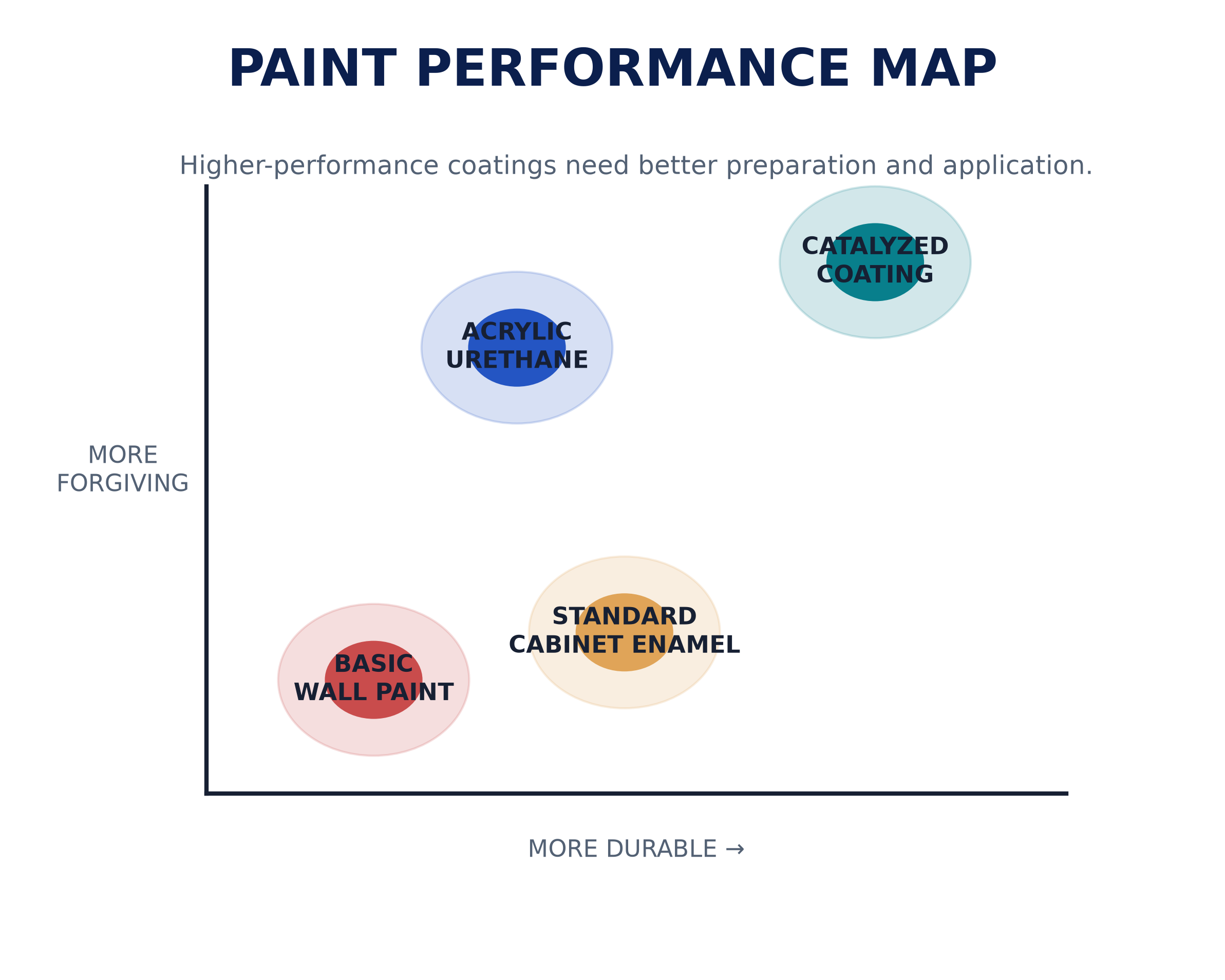 cabinet_paint_performance_map.png