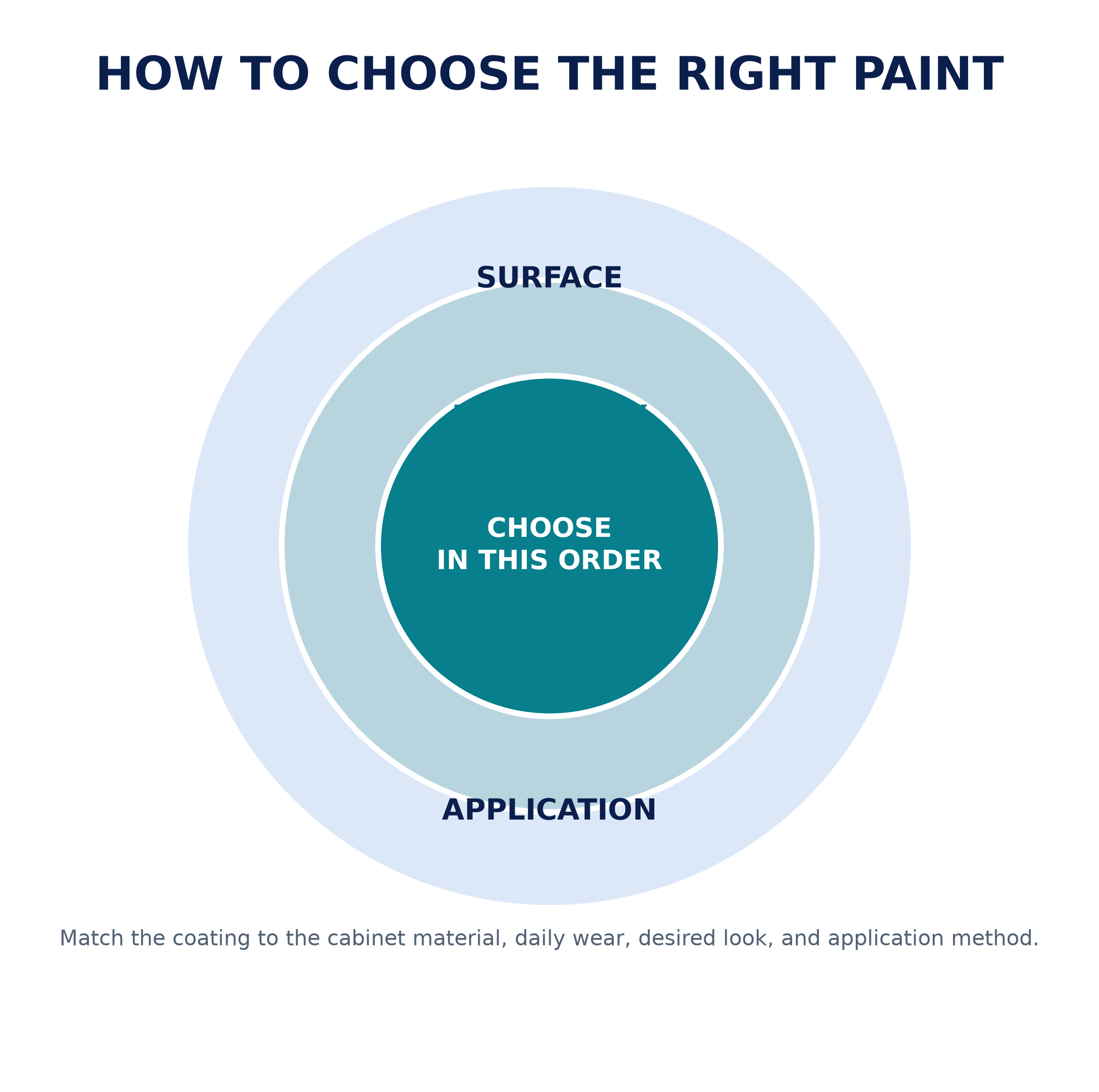 choose_cabinet_paint_rings.png