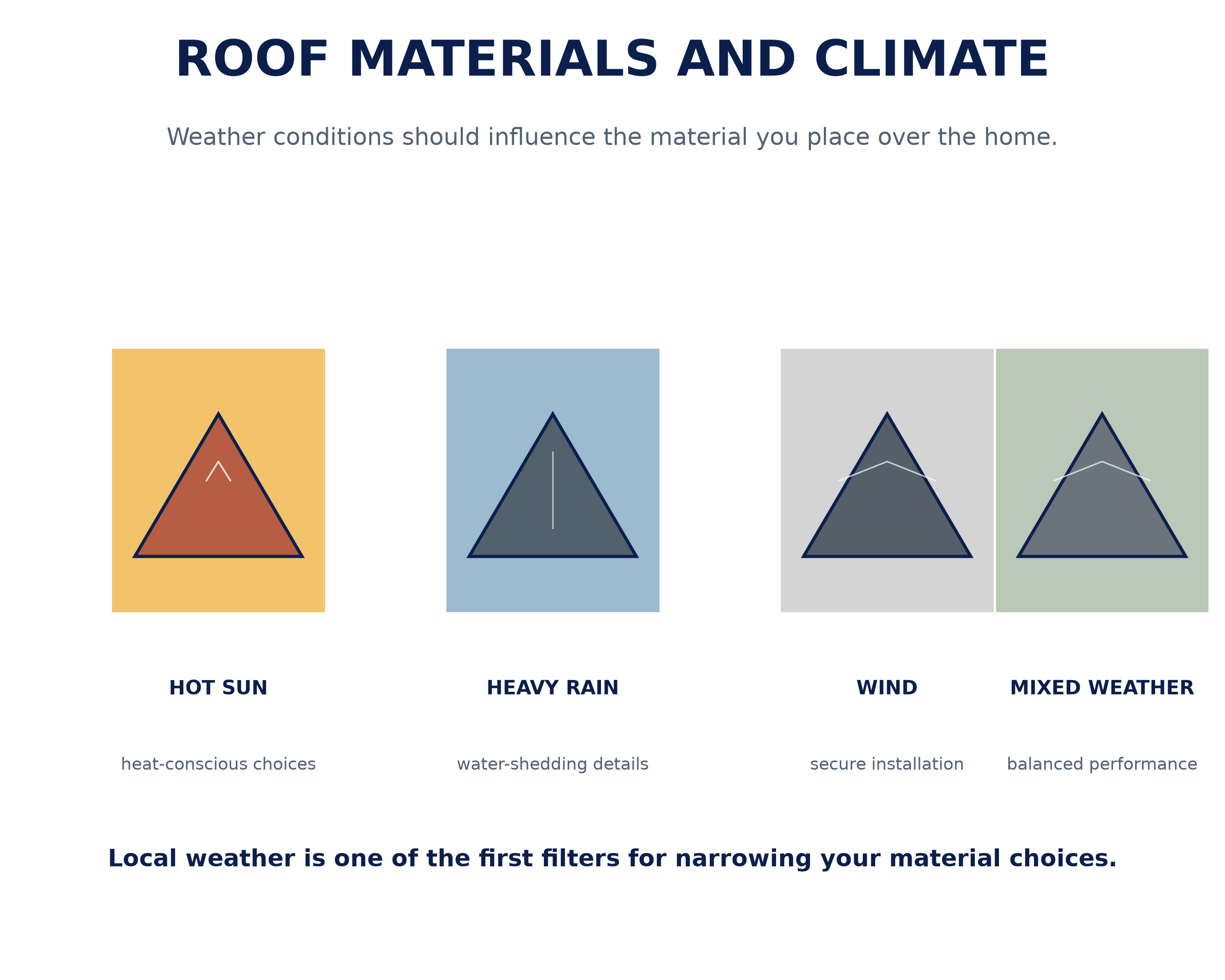 roof_material_climate_scenes.png