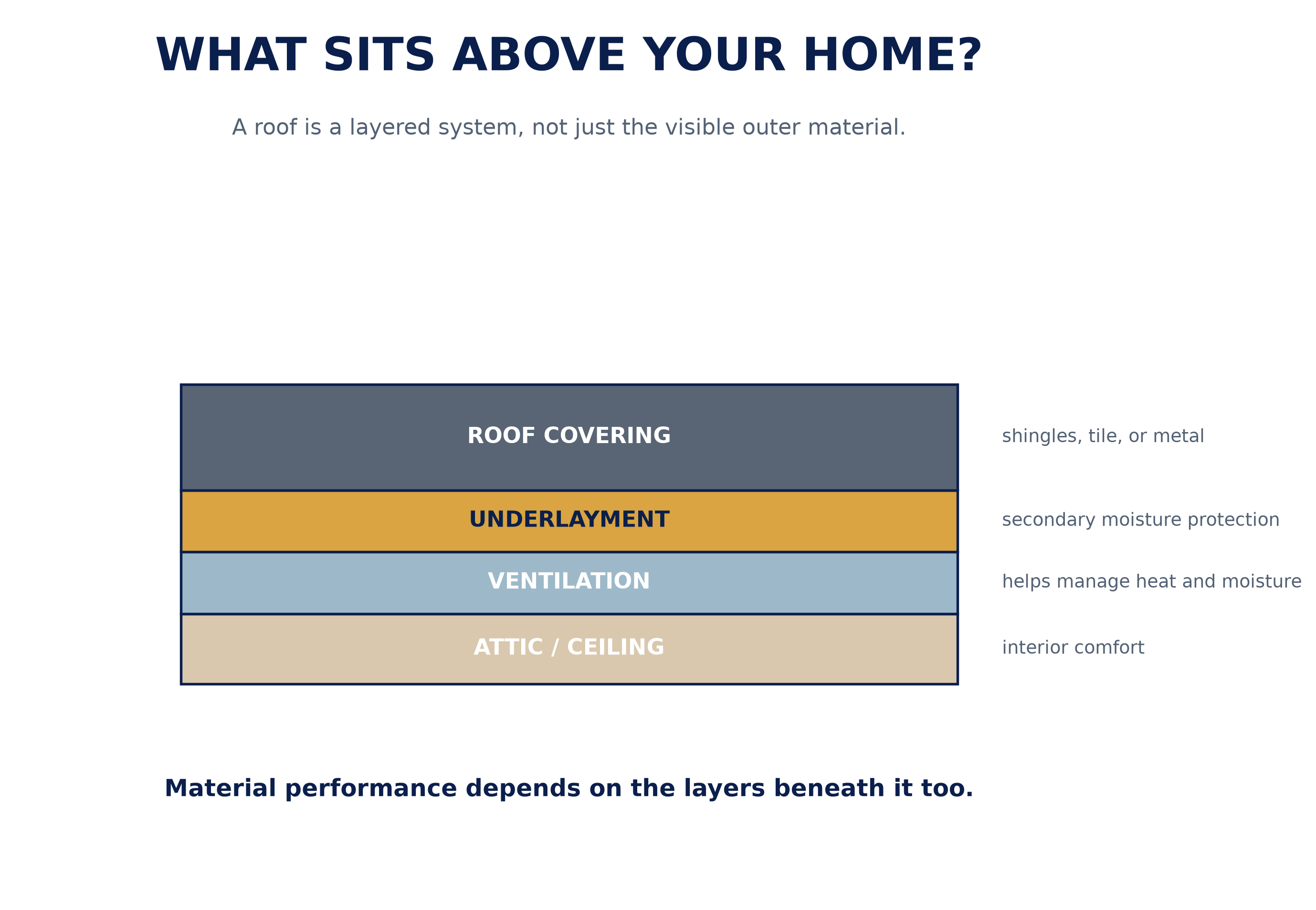 roof_material_layer_cutaway.png