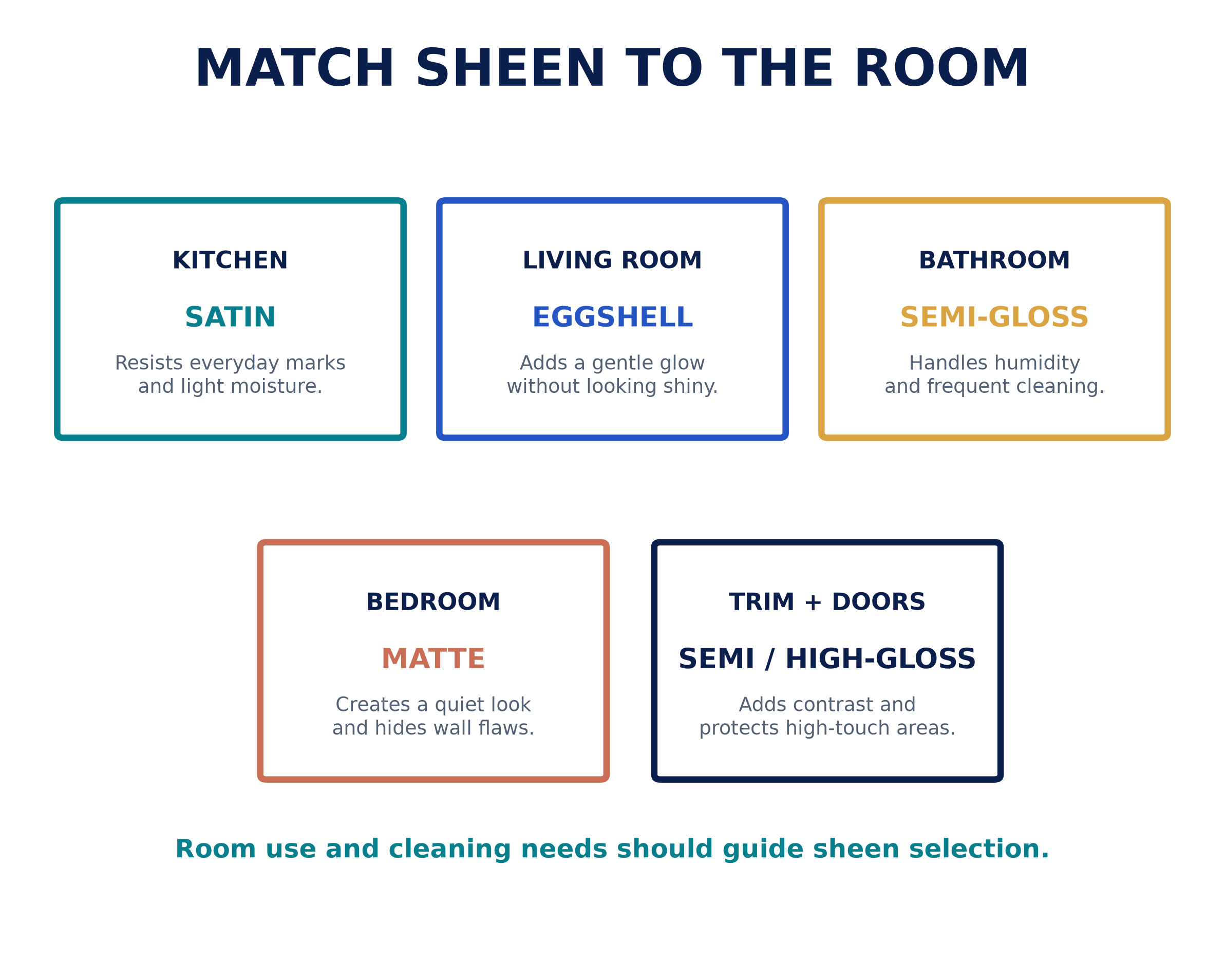 sheen_by_room_cards.png