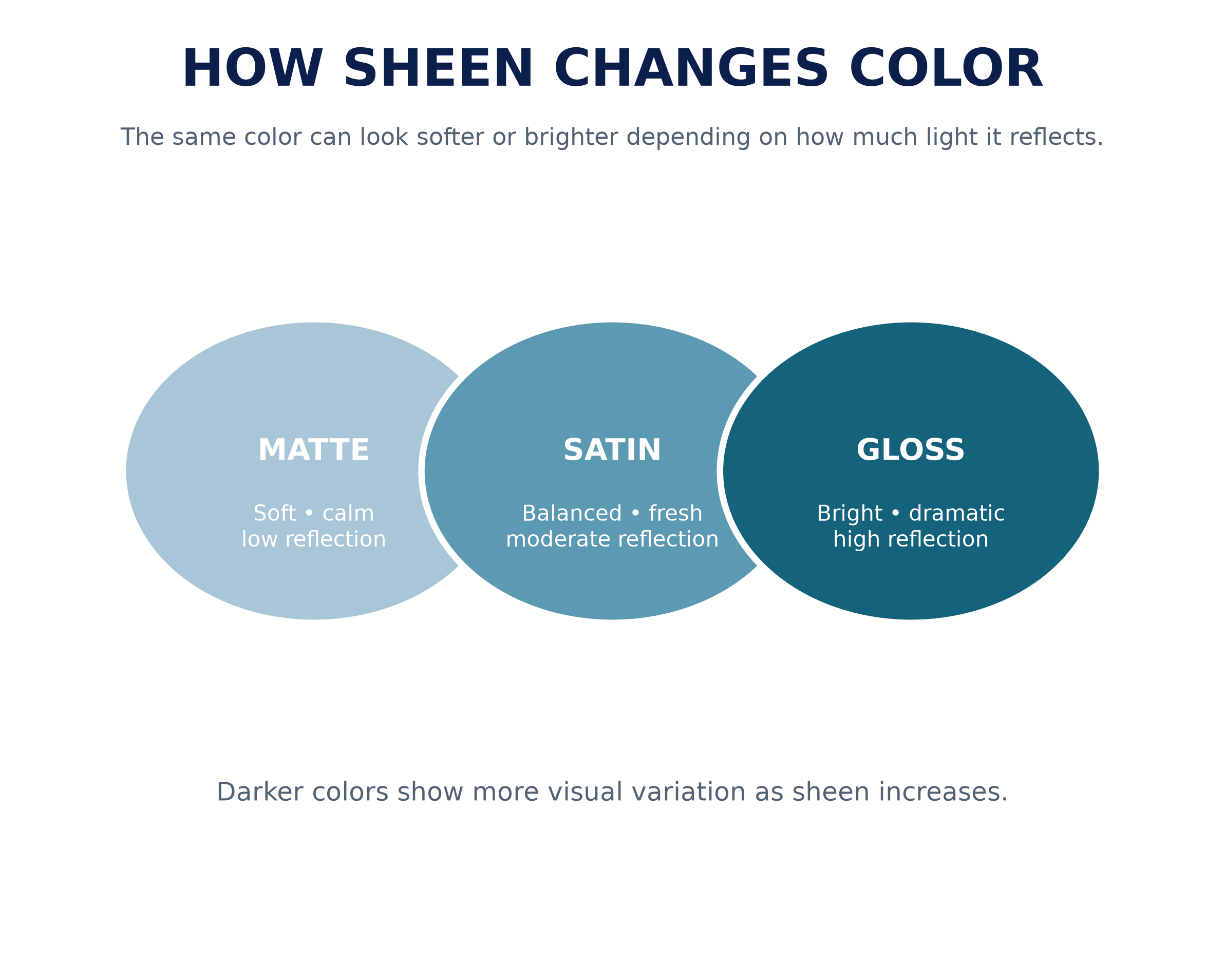 sheen_color_reflection.png