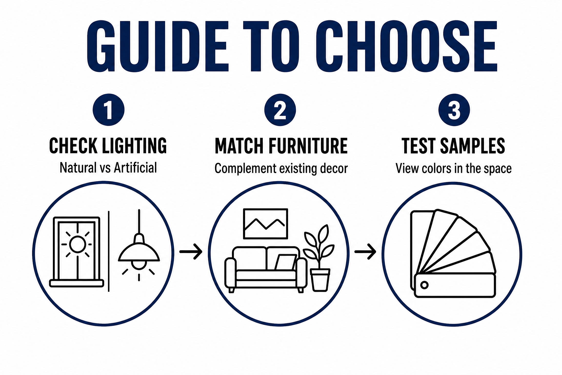guide_to_choose_flow.png