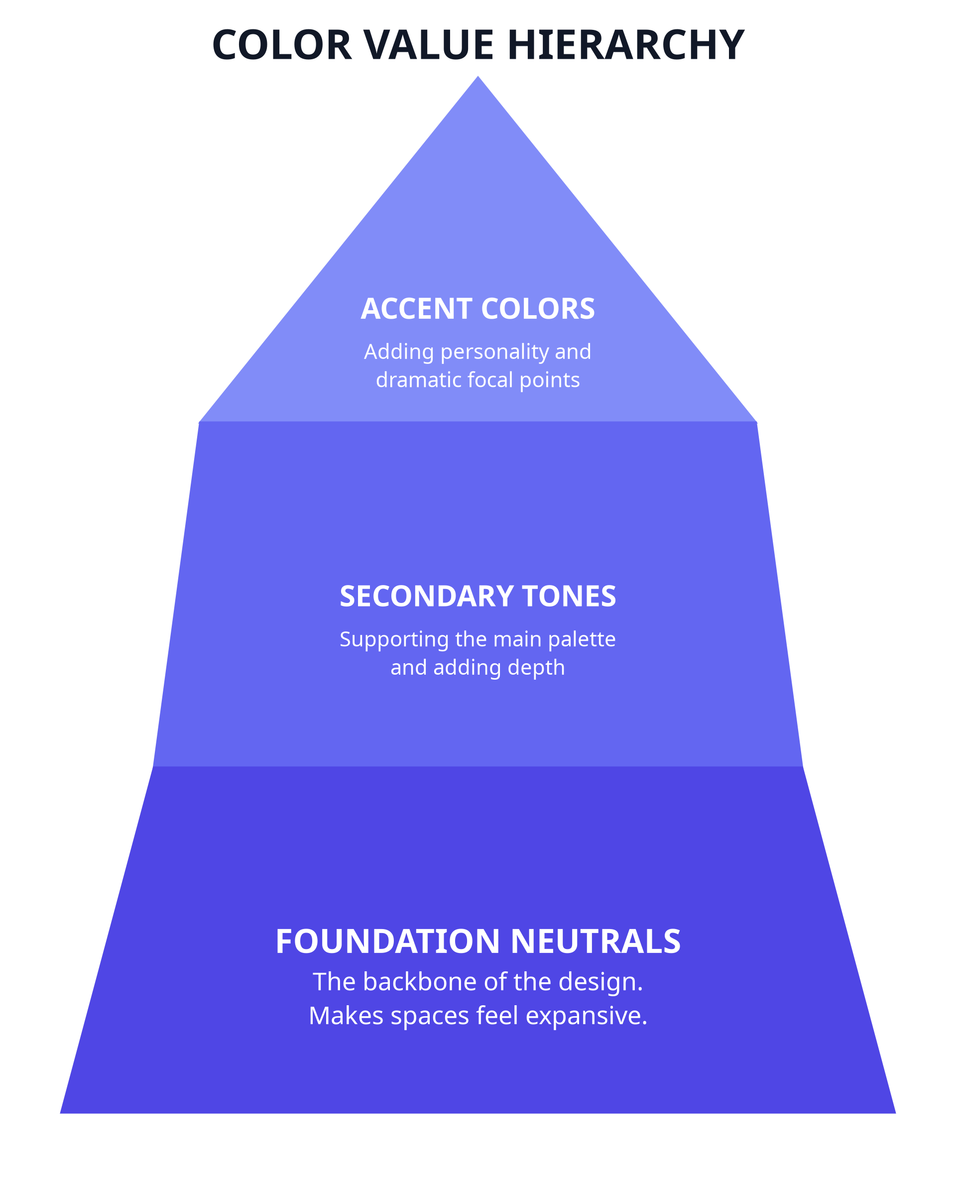 color_hierarchy_deep.png