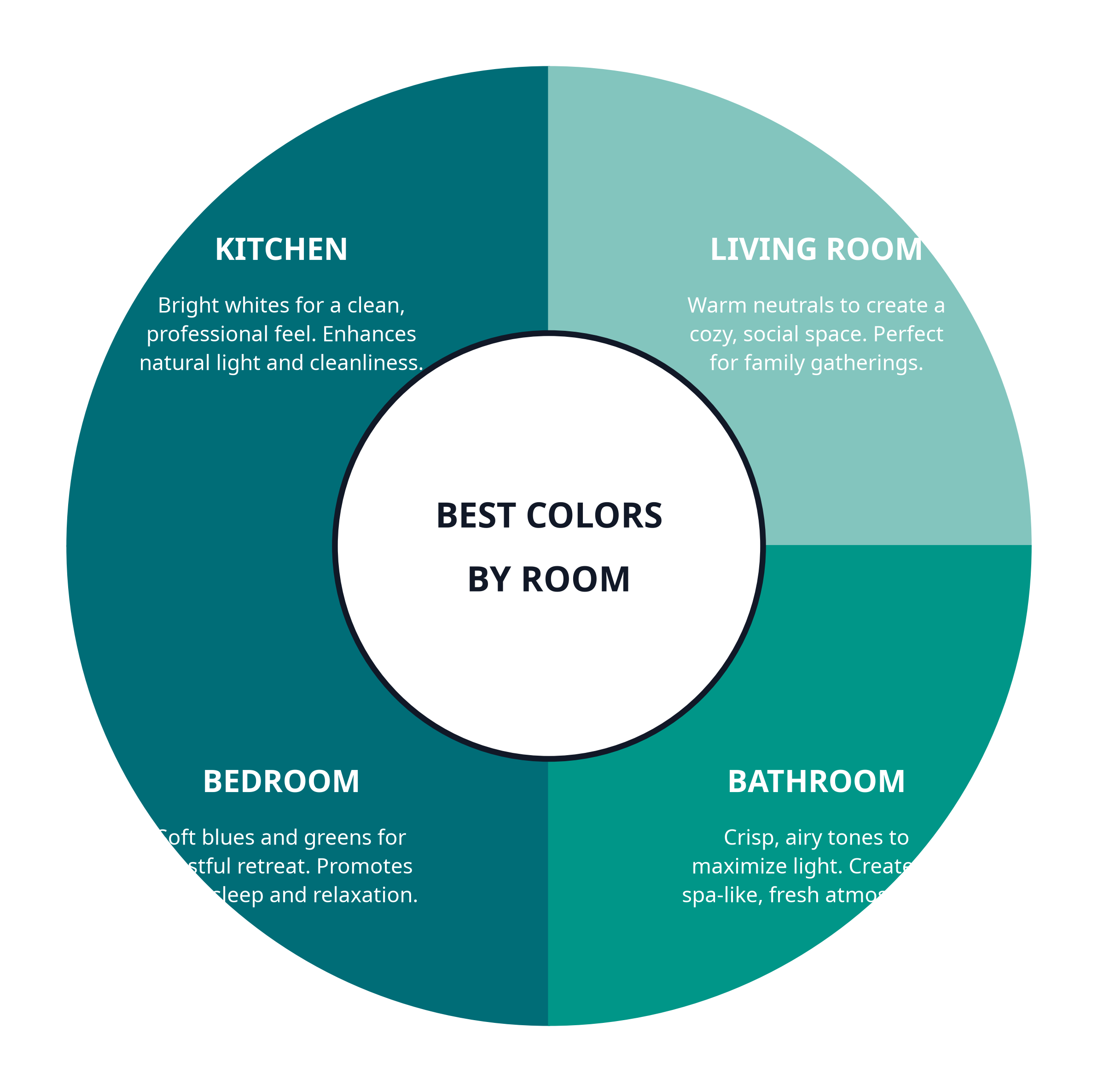 colors_by_room_deep.png