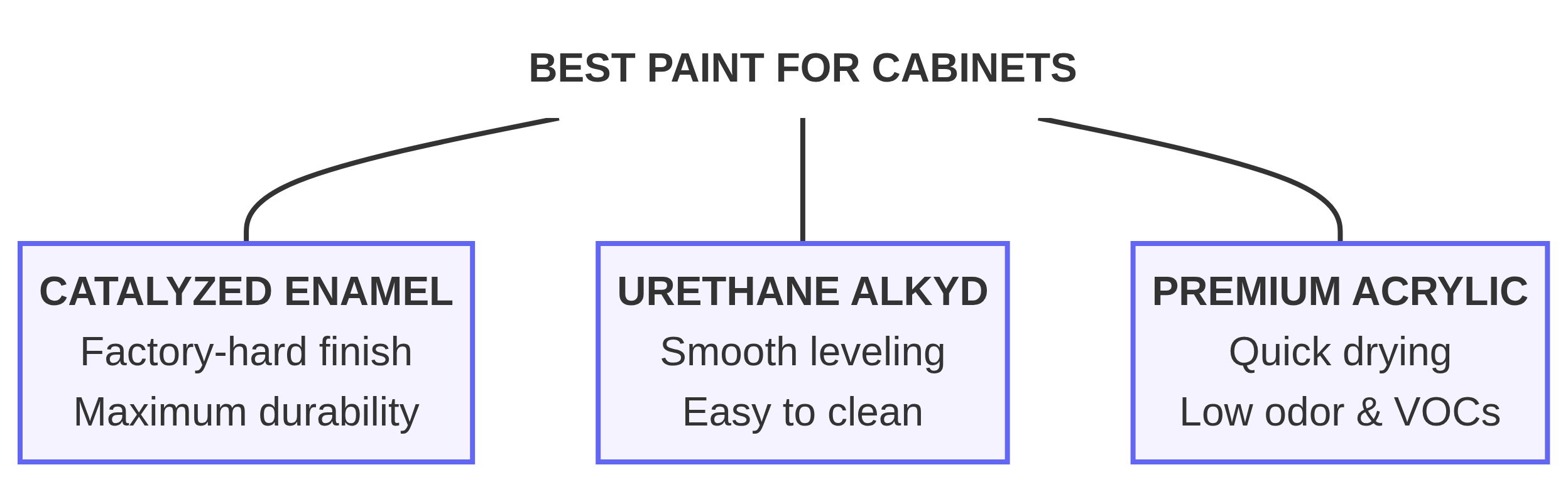 best_cabinet_paint.png