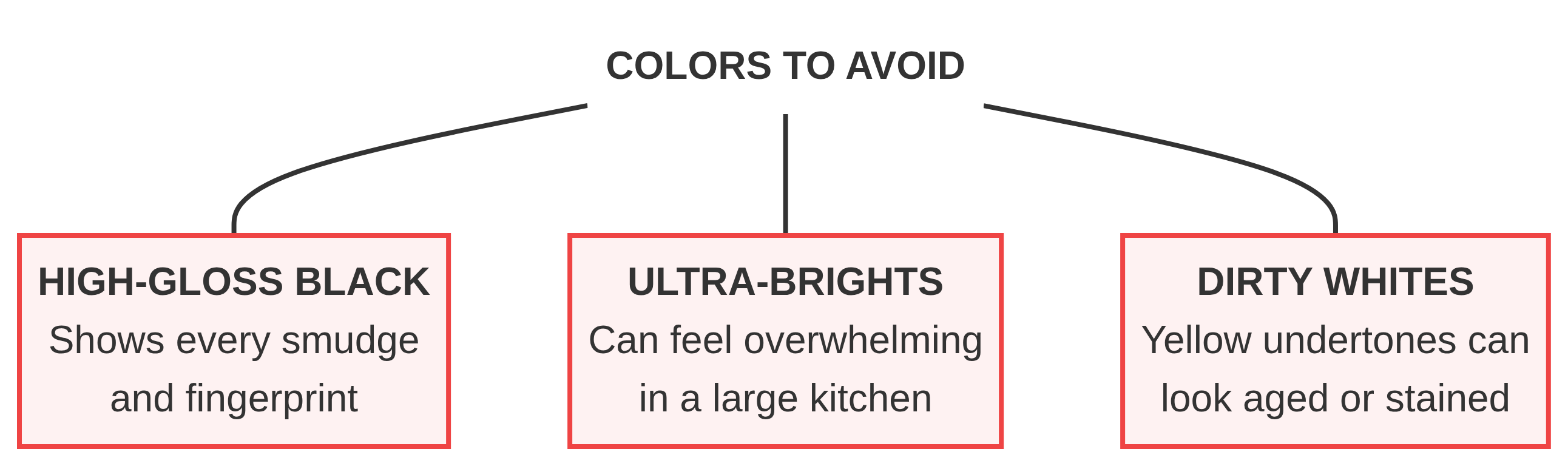 colors_to_avoid.png