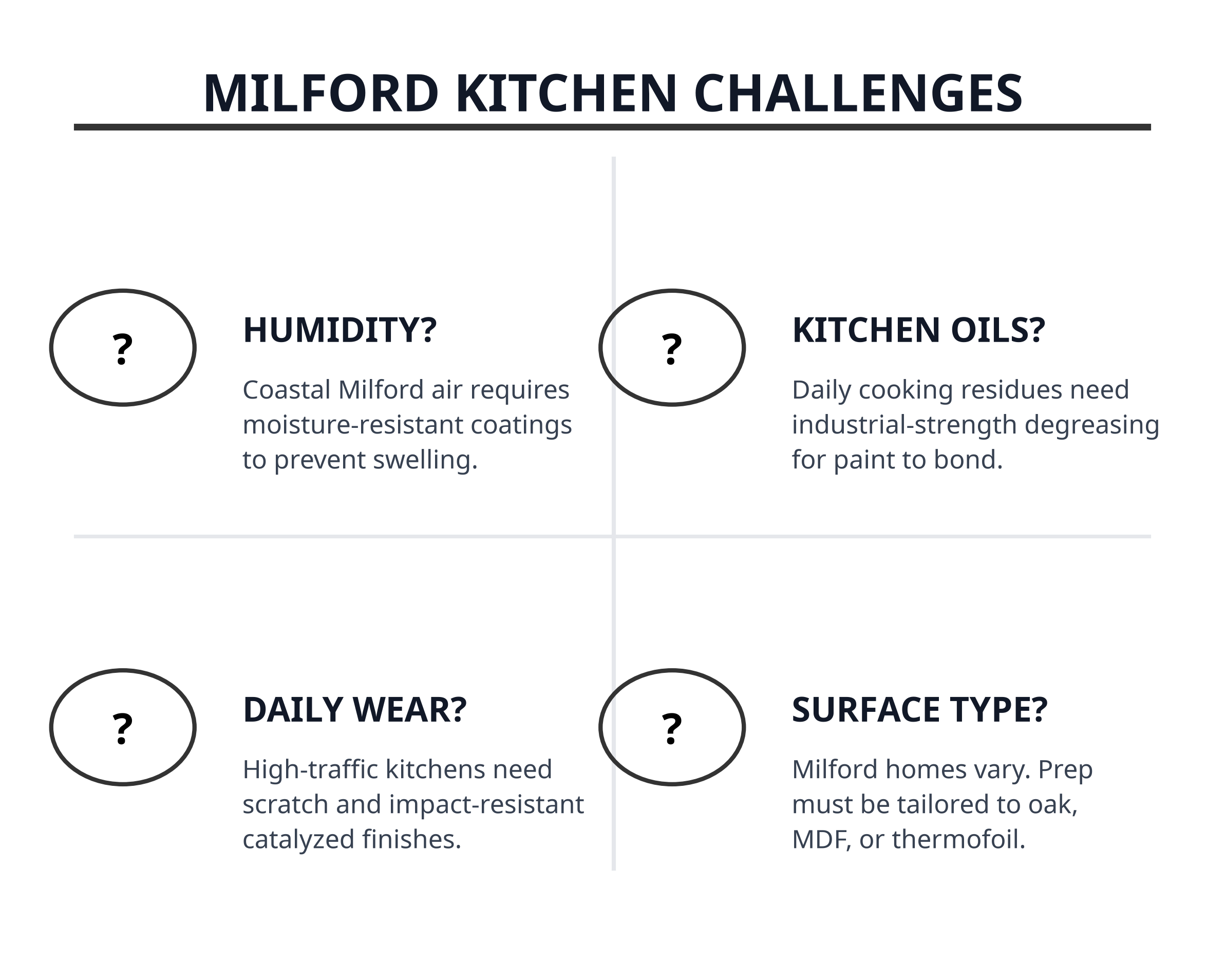 milford_challenges_f4.png