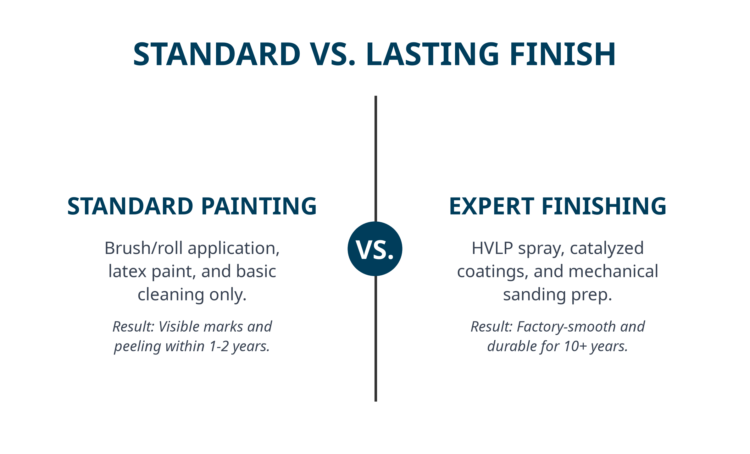 finish_comparison_f6.png