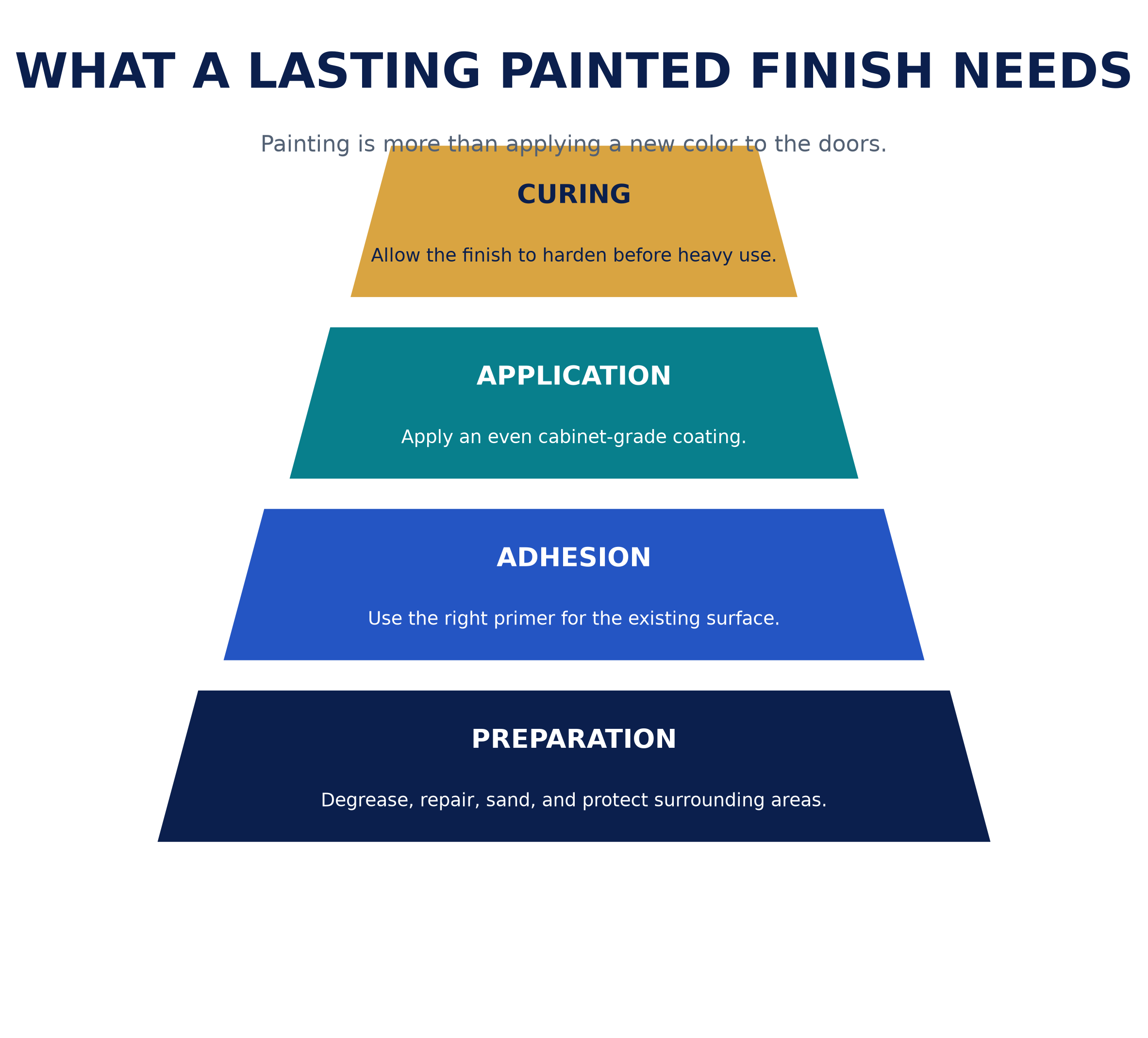 cabinet_lasting_finish_stack.png