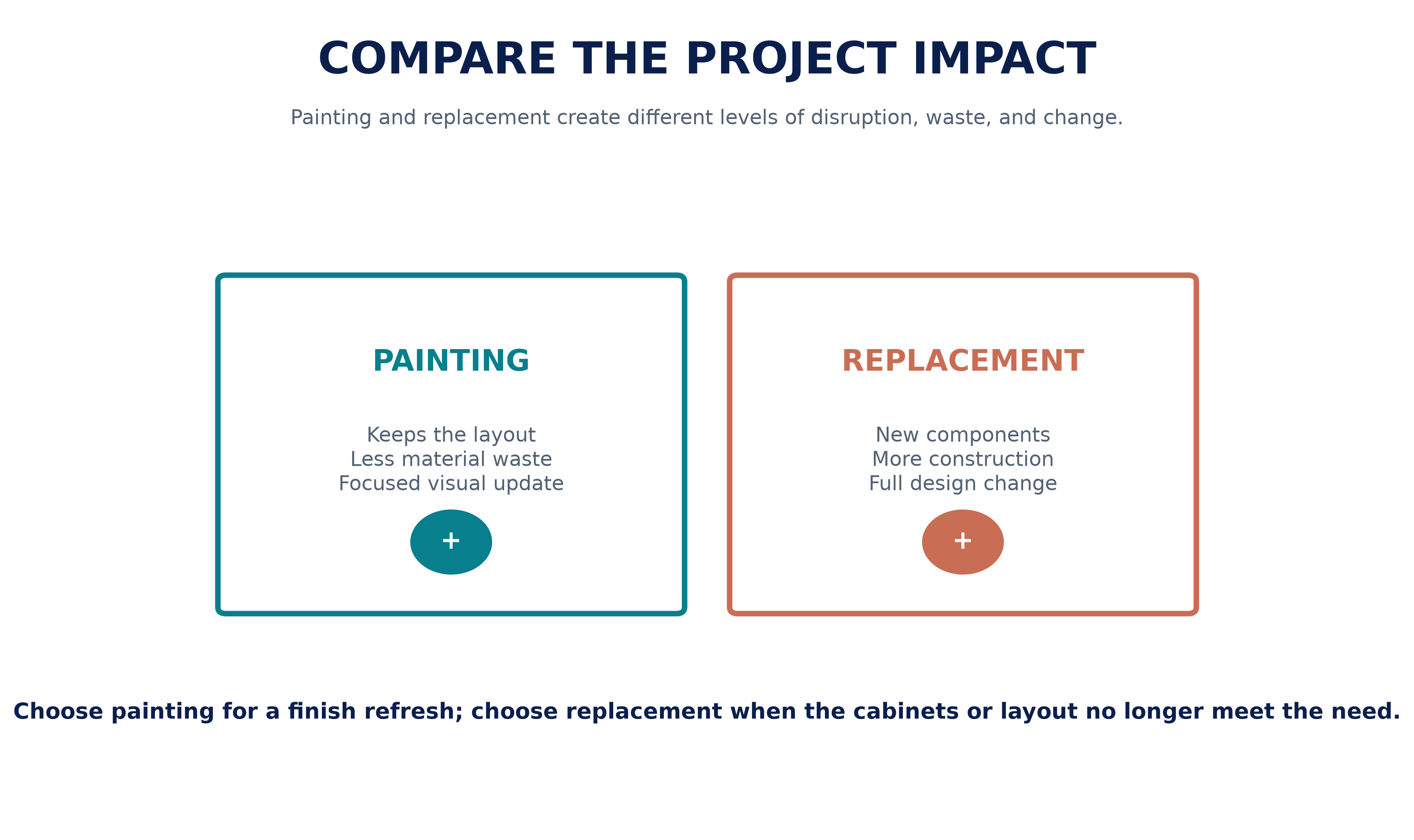 cabinet_project_impact.png