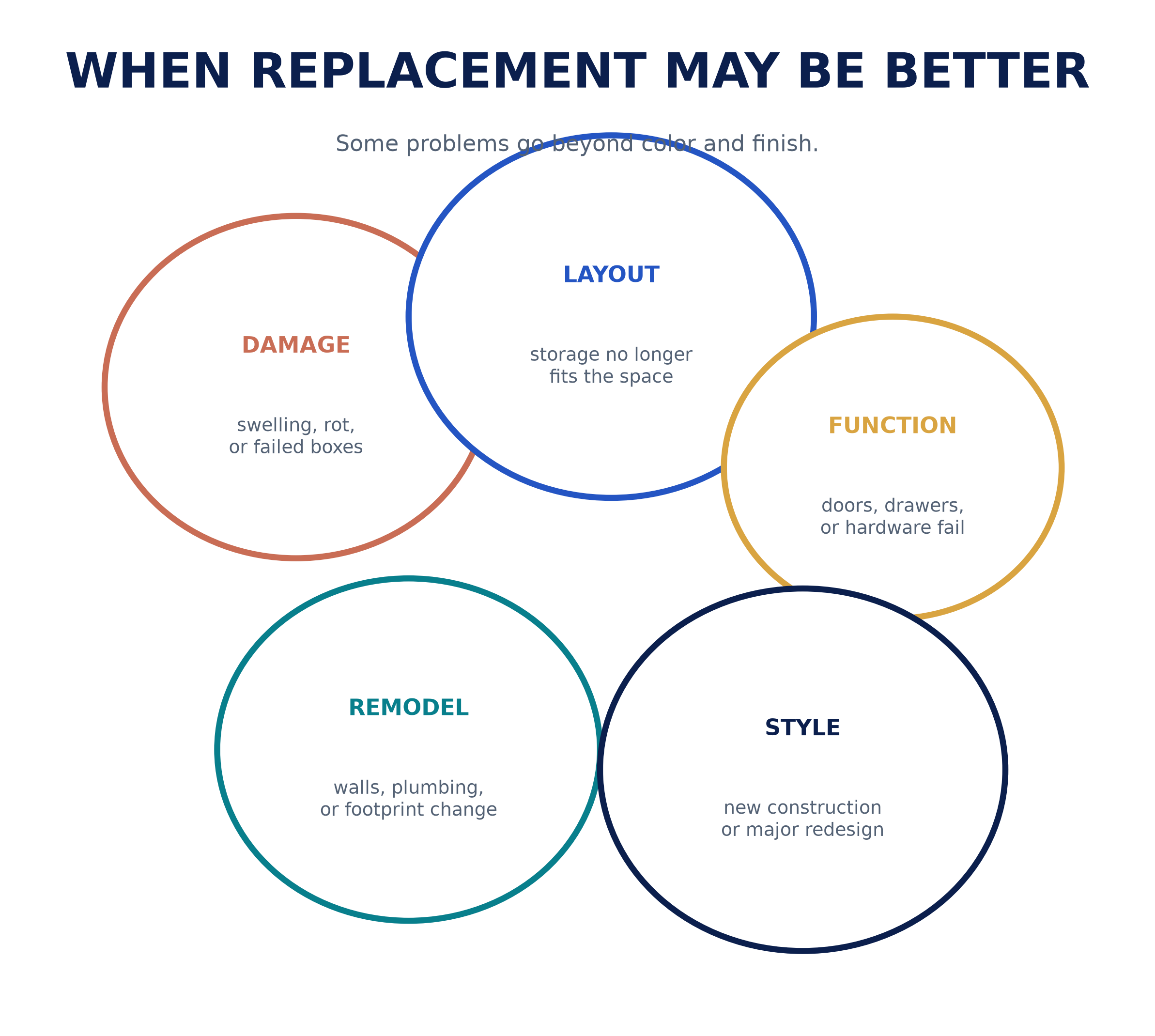 cabinet_replacement_signals.png