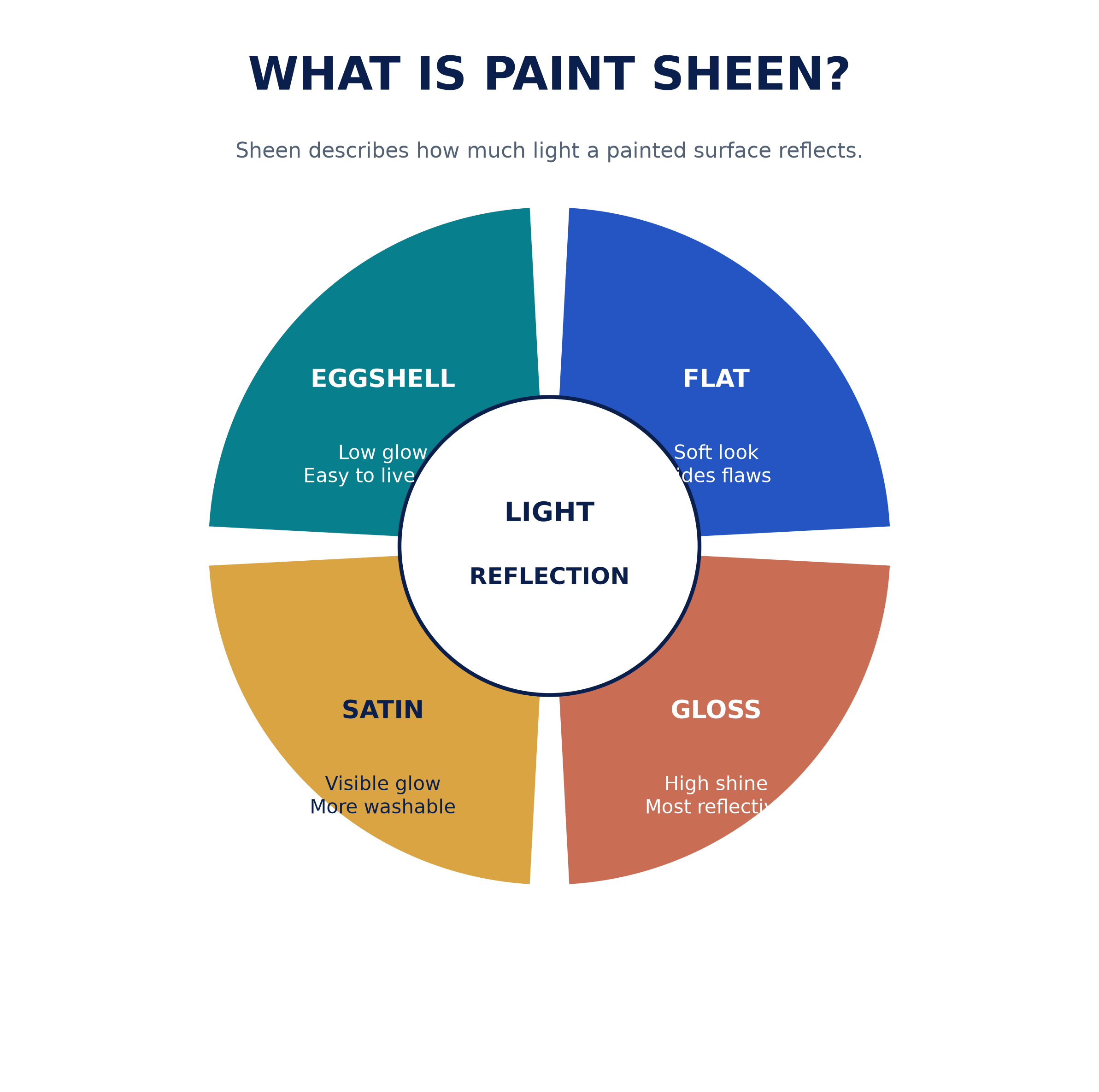 sheen_definition_radial.png