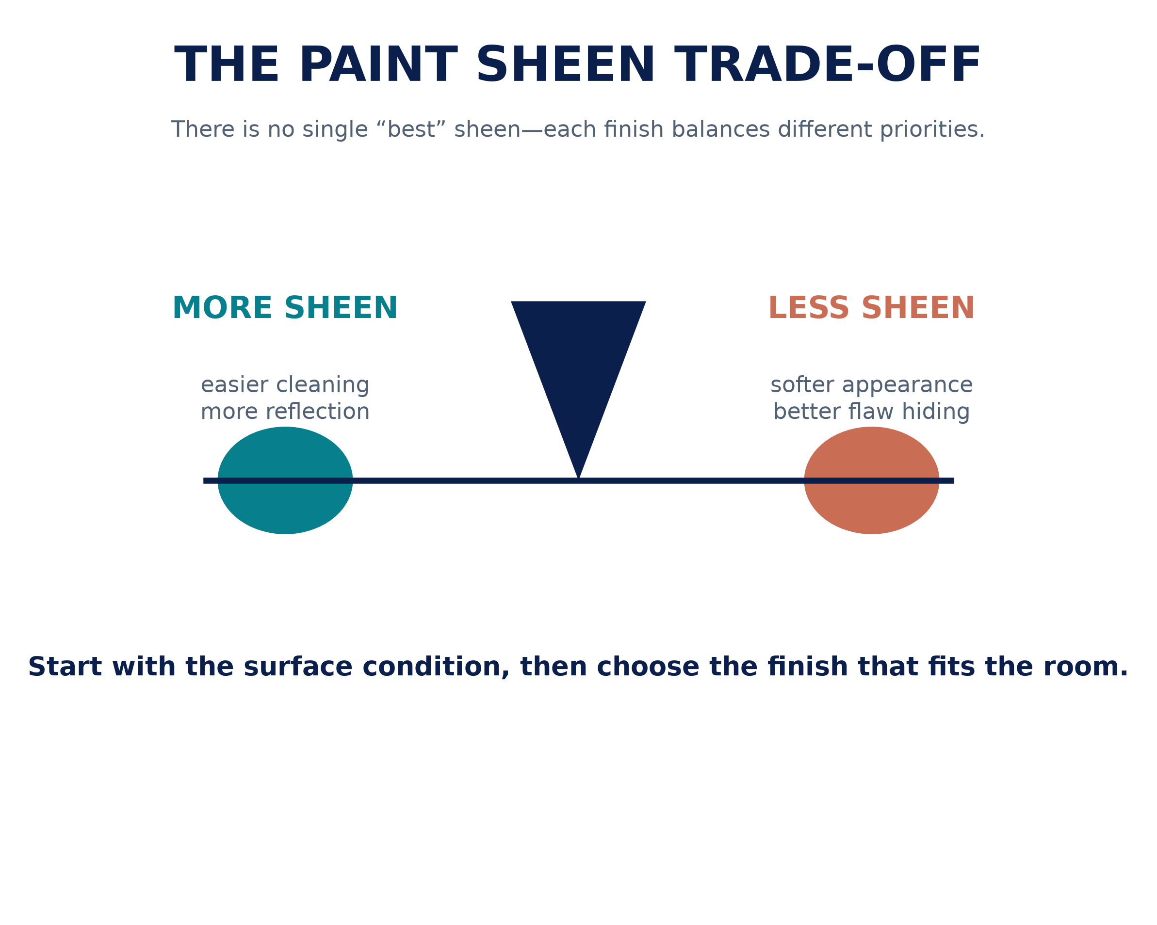 sheen_tradeoff_balance.png