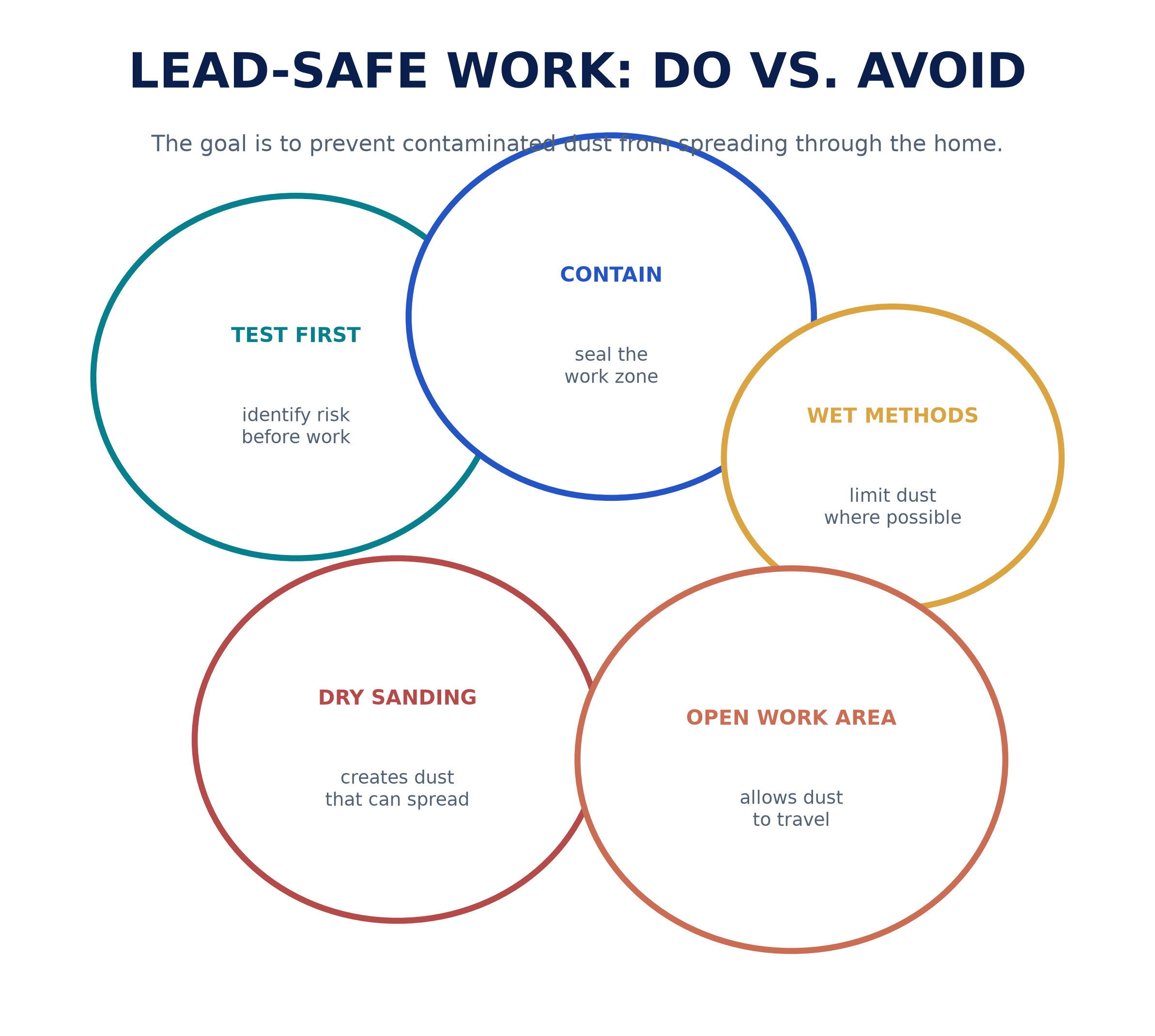 lead_safe_do_avoid_bubbles.png