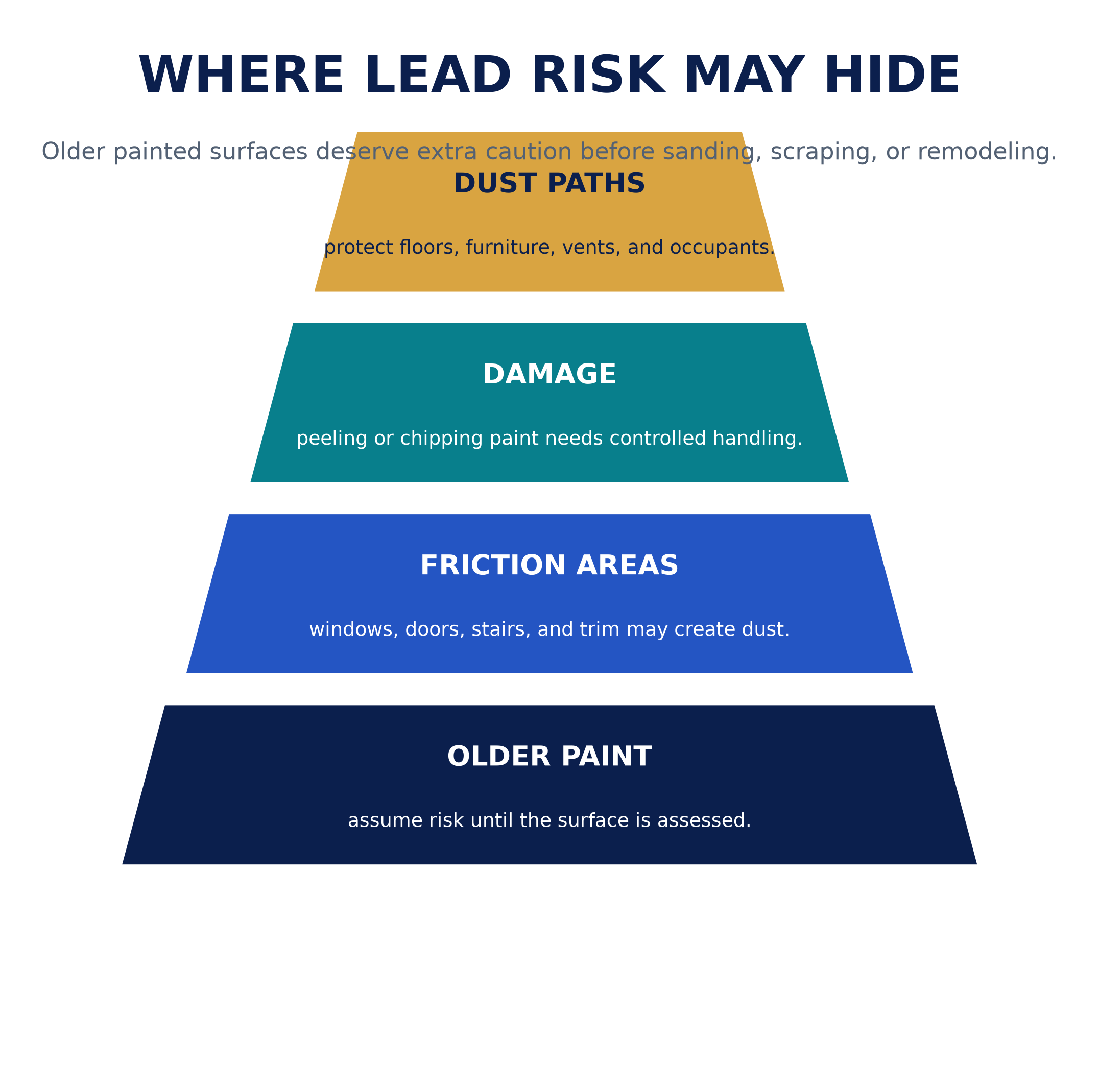 lead_risk_surface_layers.png