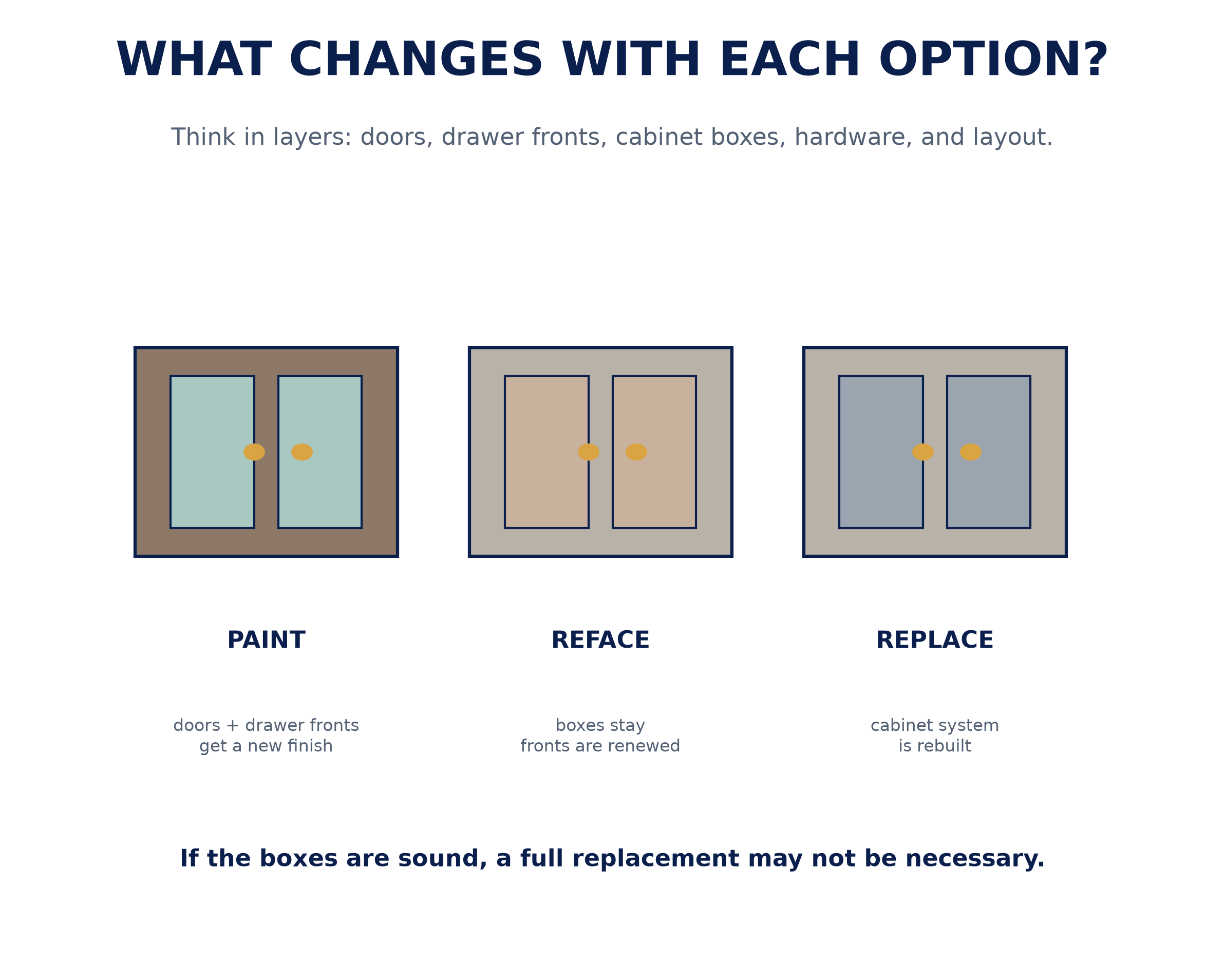 cabinet_options_construction_view.png