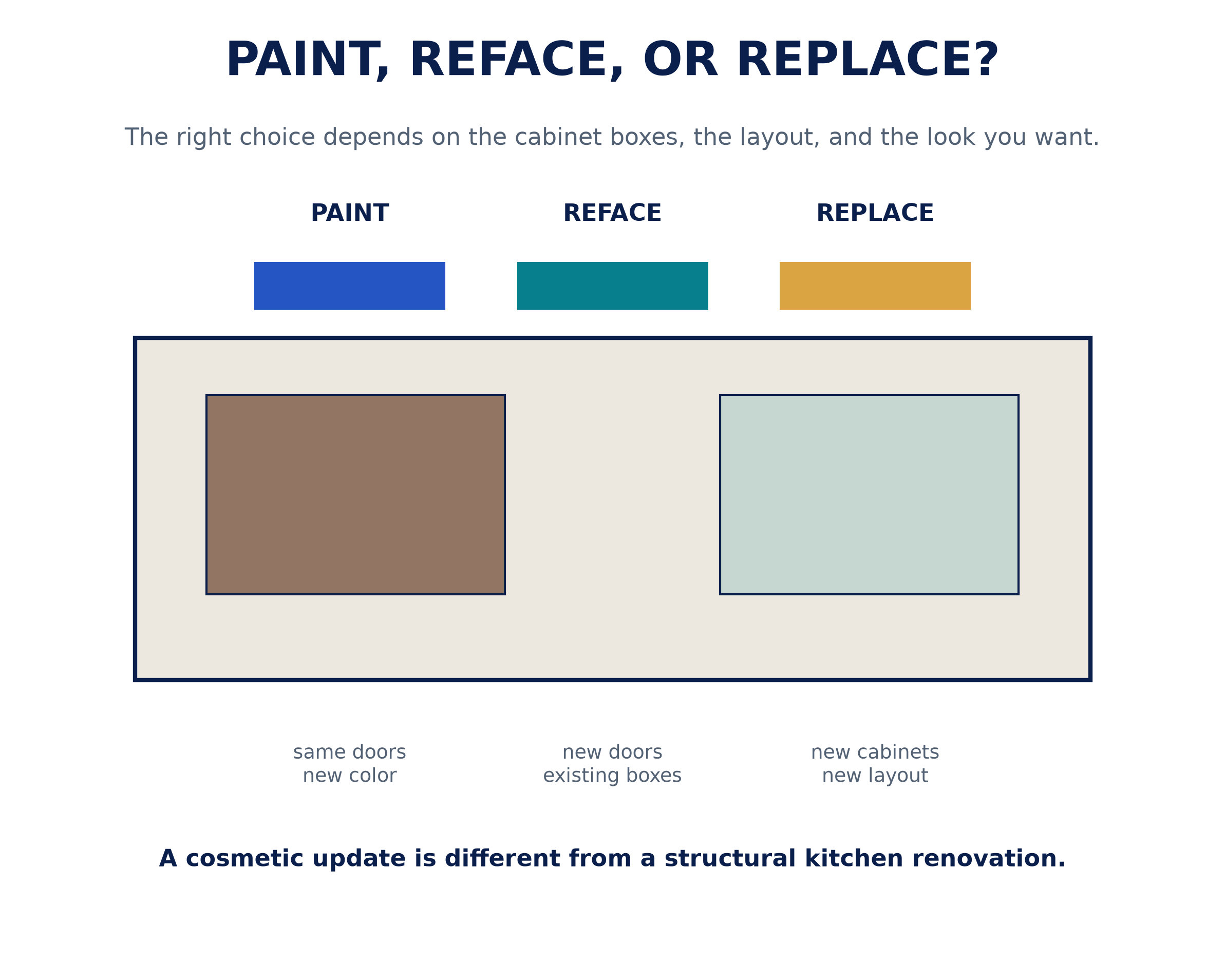 cabinet_options_kitchen_scene.png