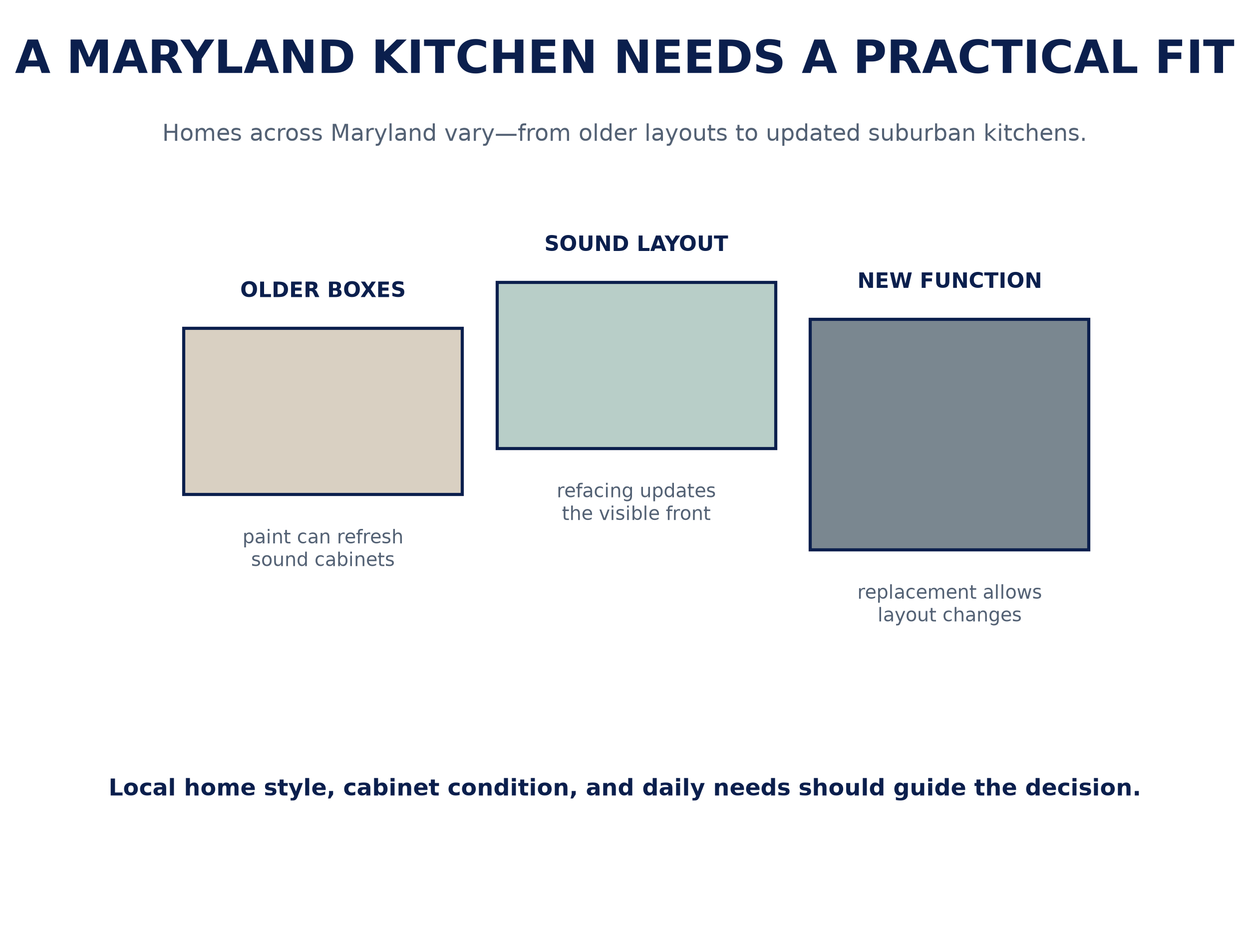 cabinet_options_maryland_moodboard.png