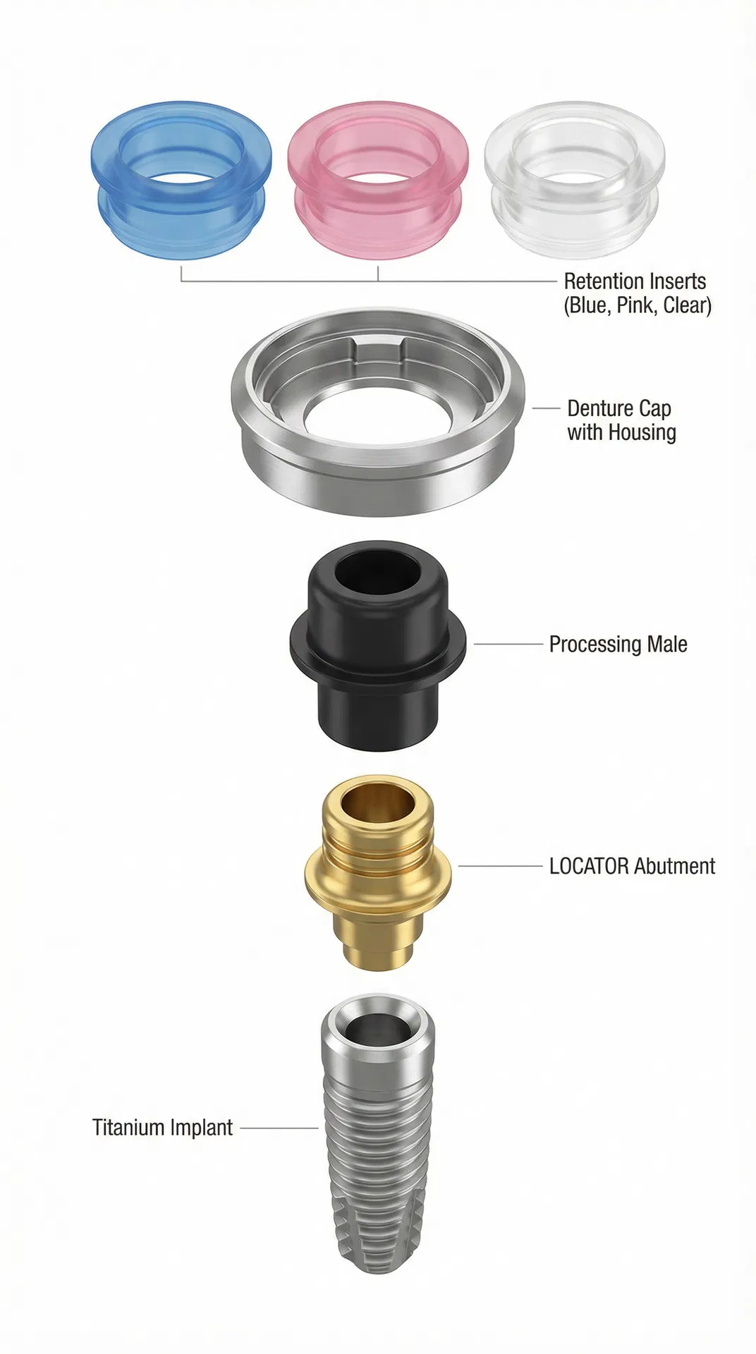 LOCATOR Attachment Components — Exploded View