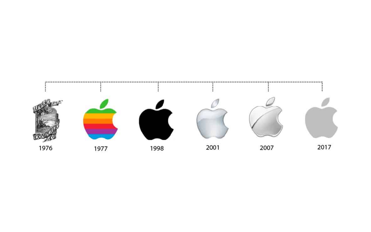 Apple Innovation